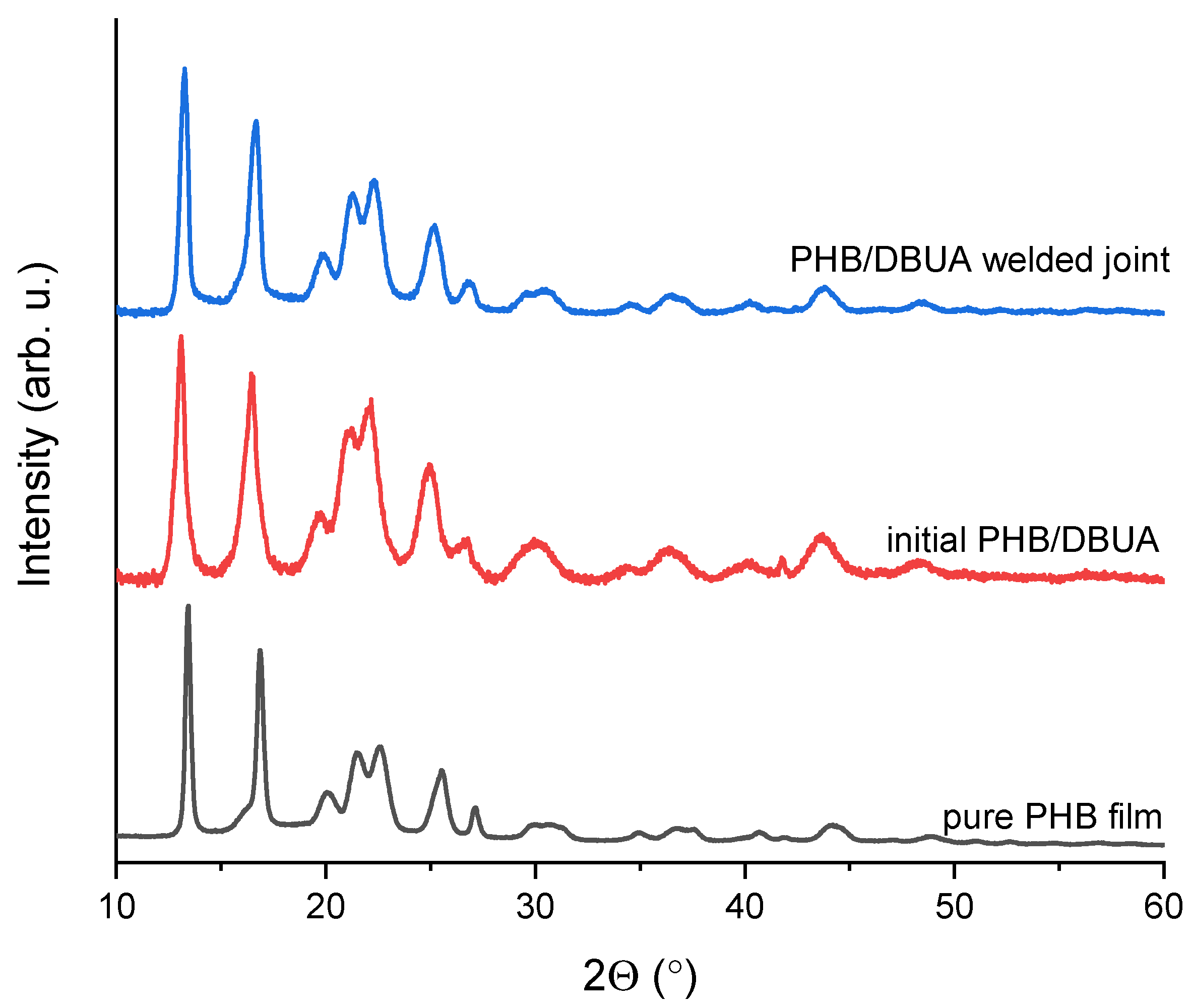 Materials 16 06617 g003