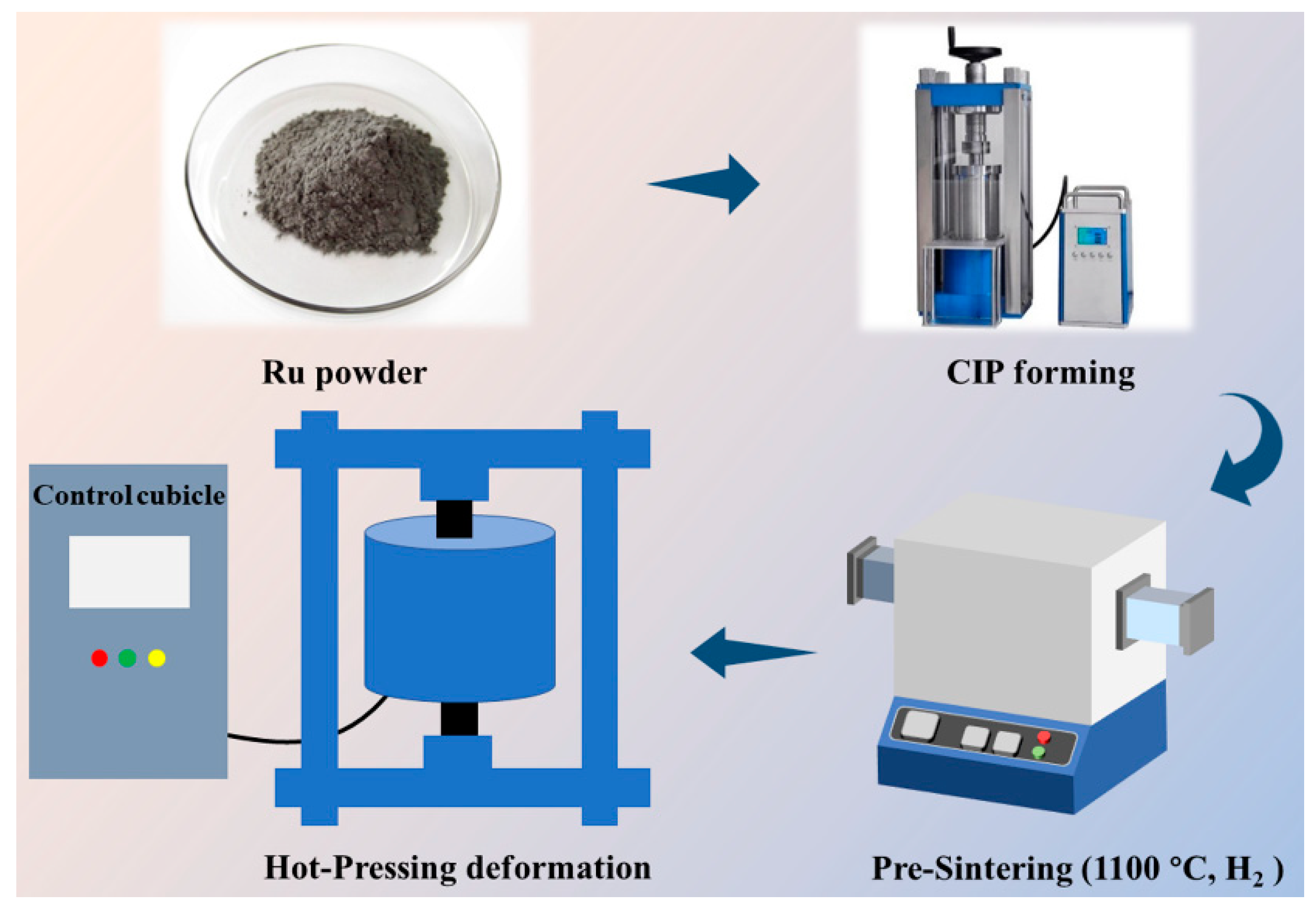 Materials 16 06621 g001