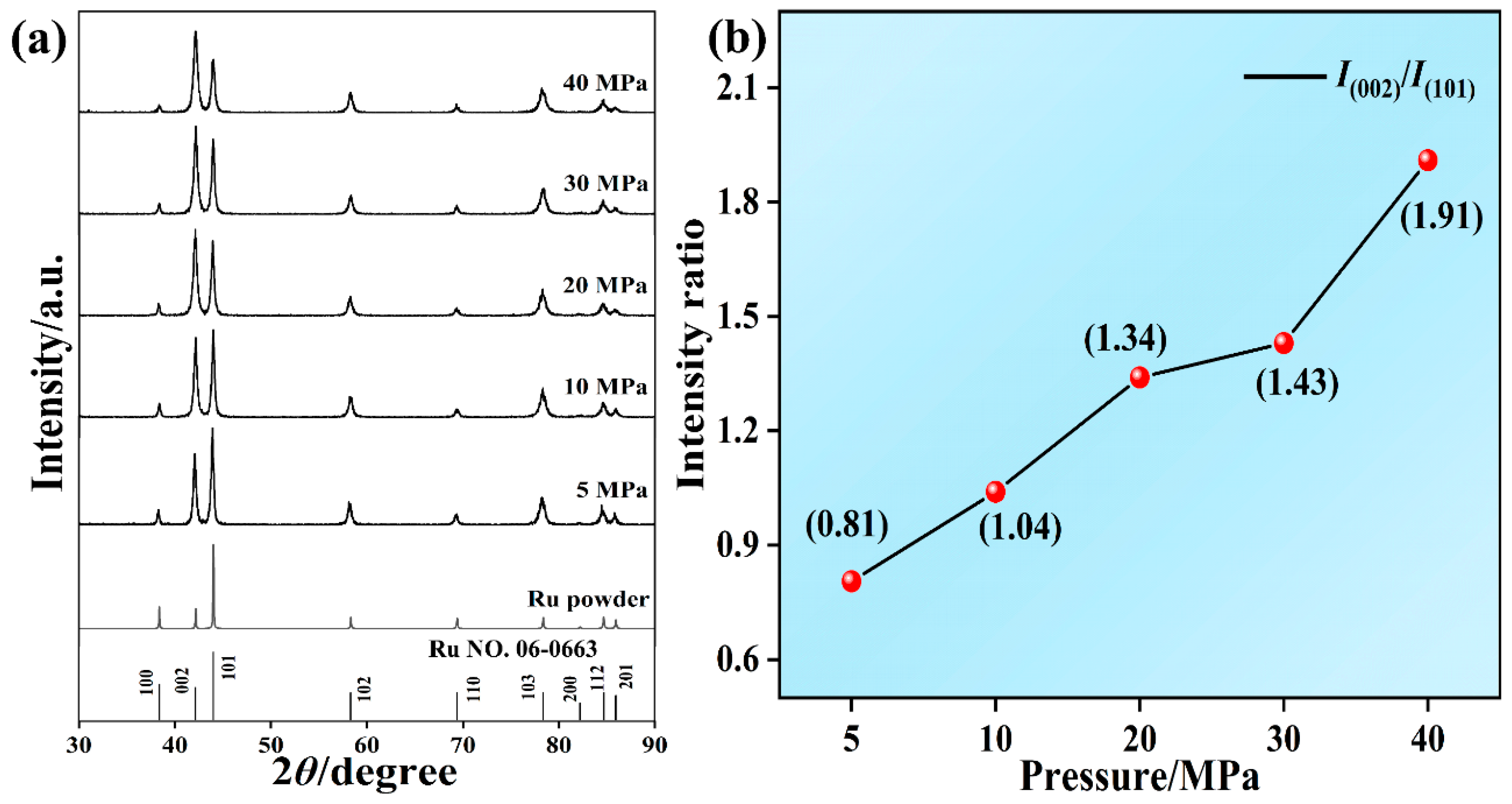 Materials 16 06621 g009