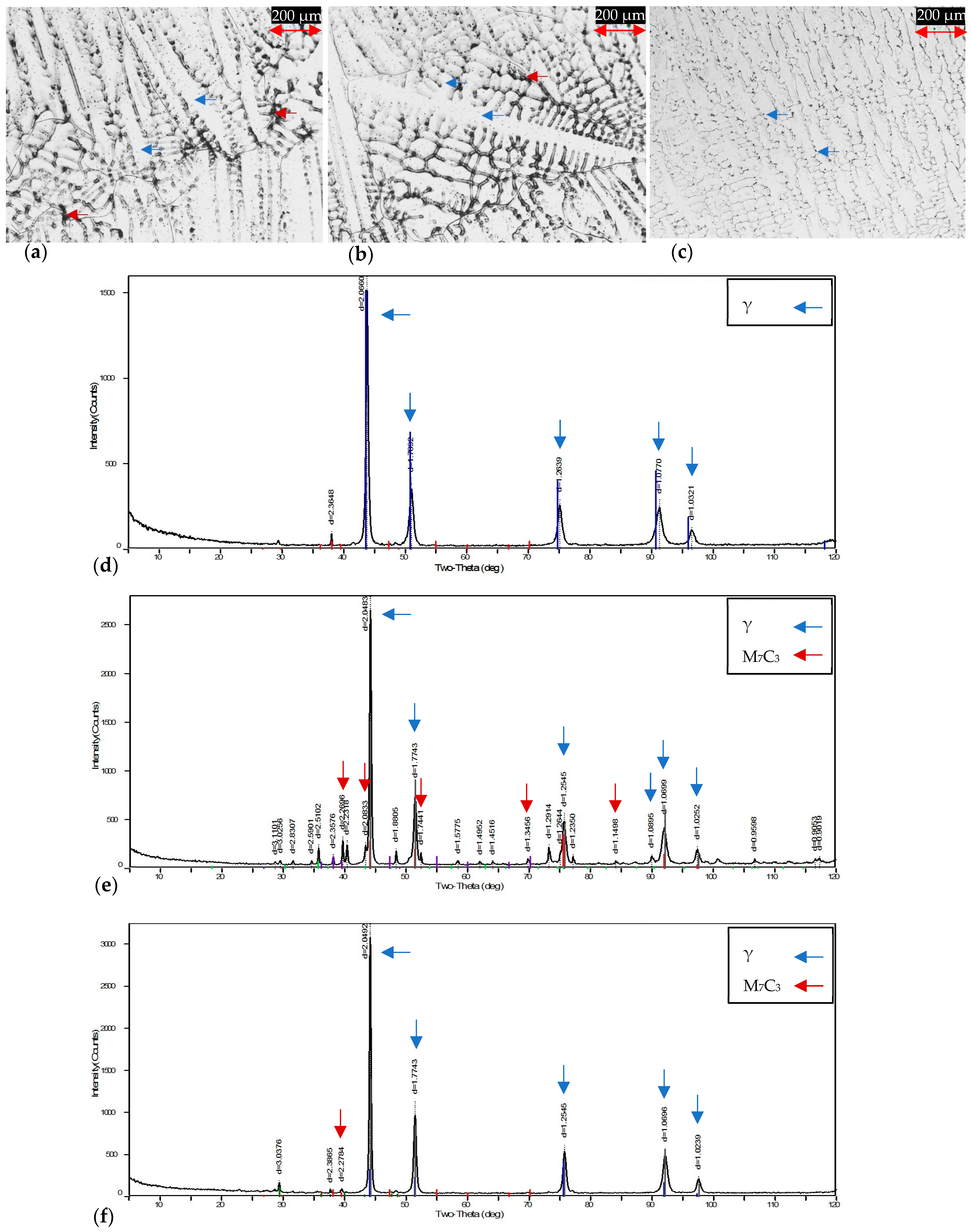 Materials 16 06622 g004