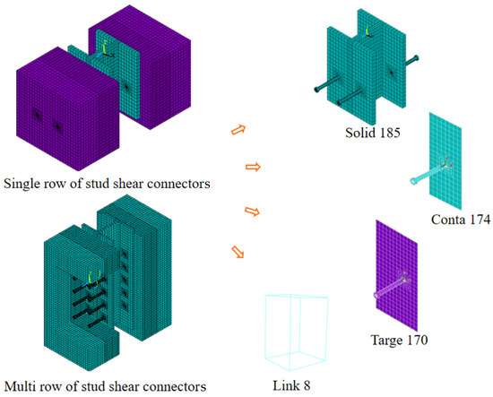 Study on the Shear Resistance Performance of Grouped Stud Connectors