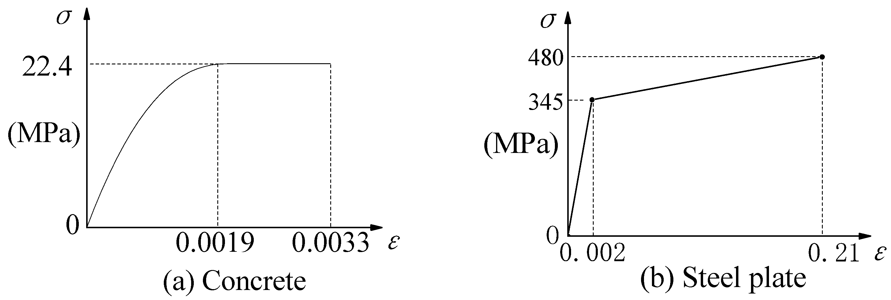 Materials 16 06625 g002a