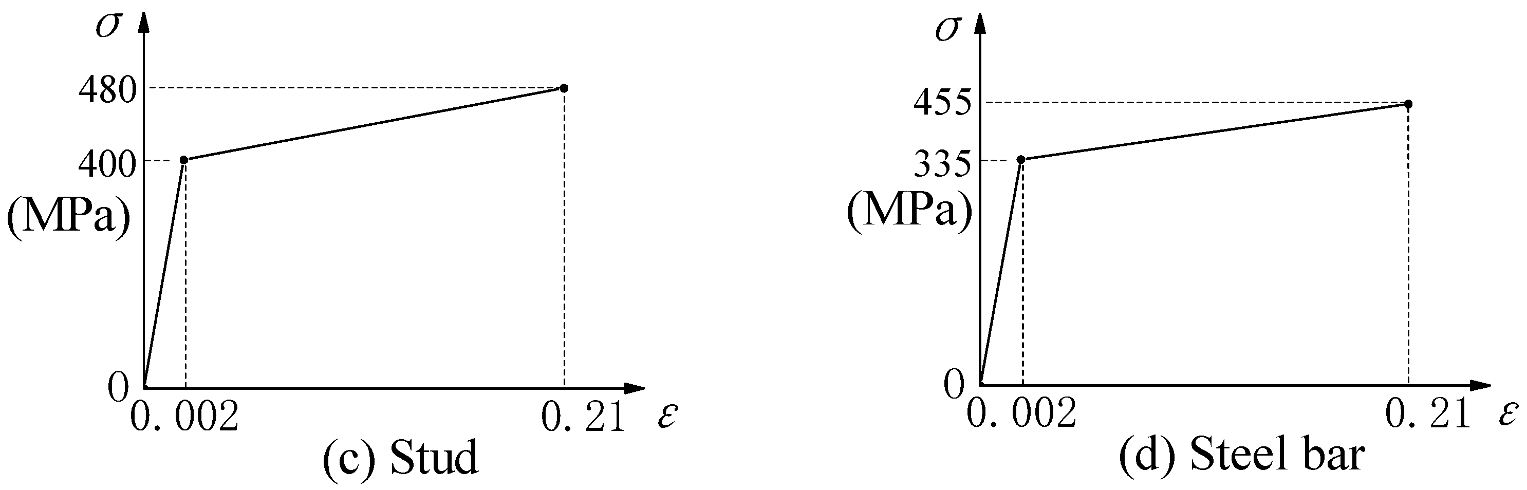 Materials 16 06625 g002b