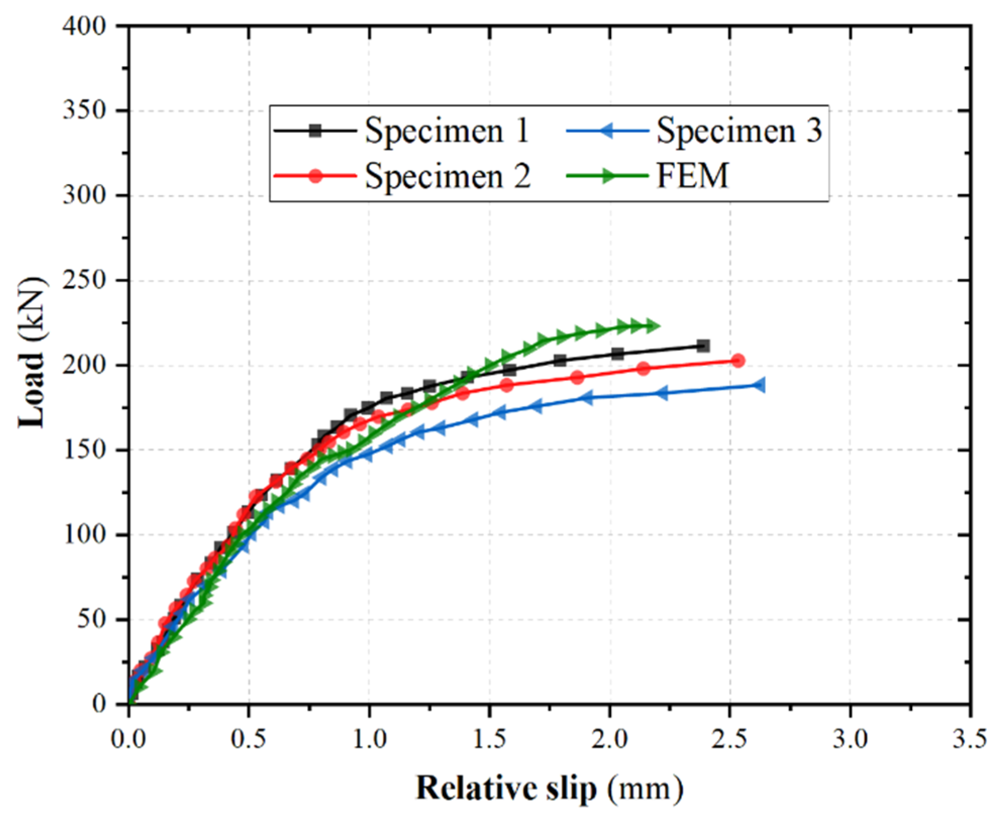 Materials 16 06625 g003