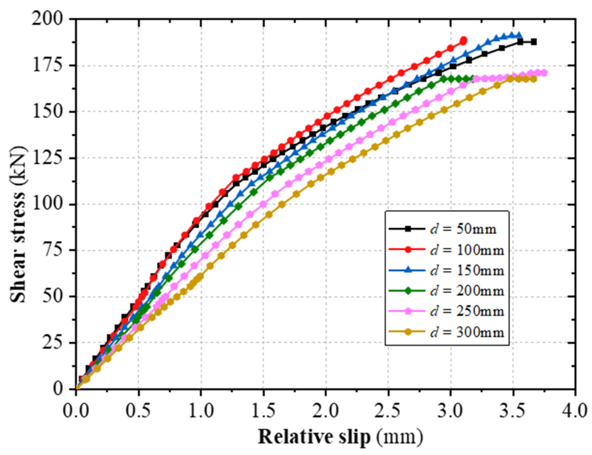 Materials 16 06625 g007