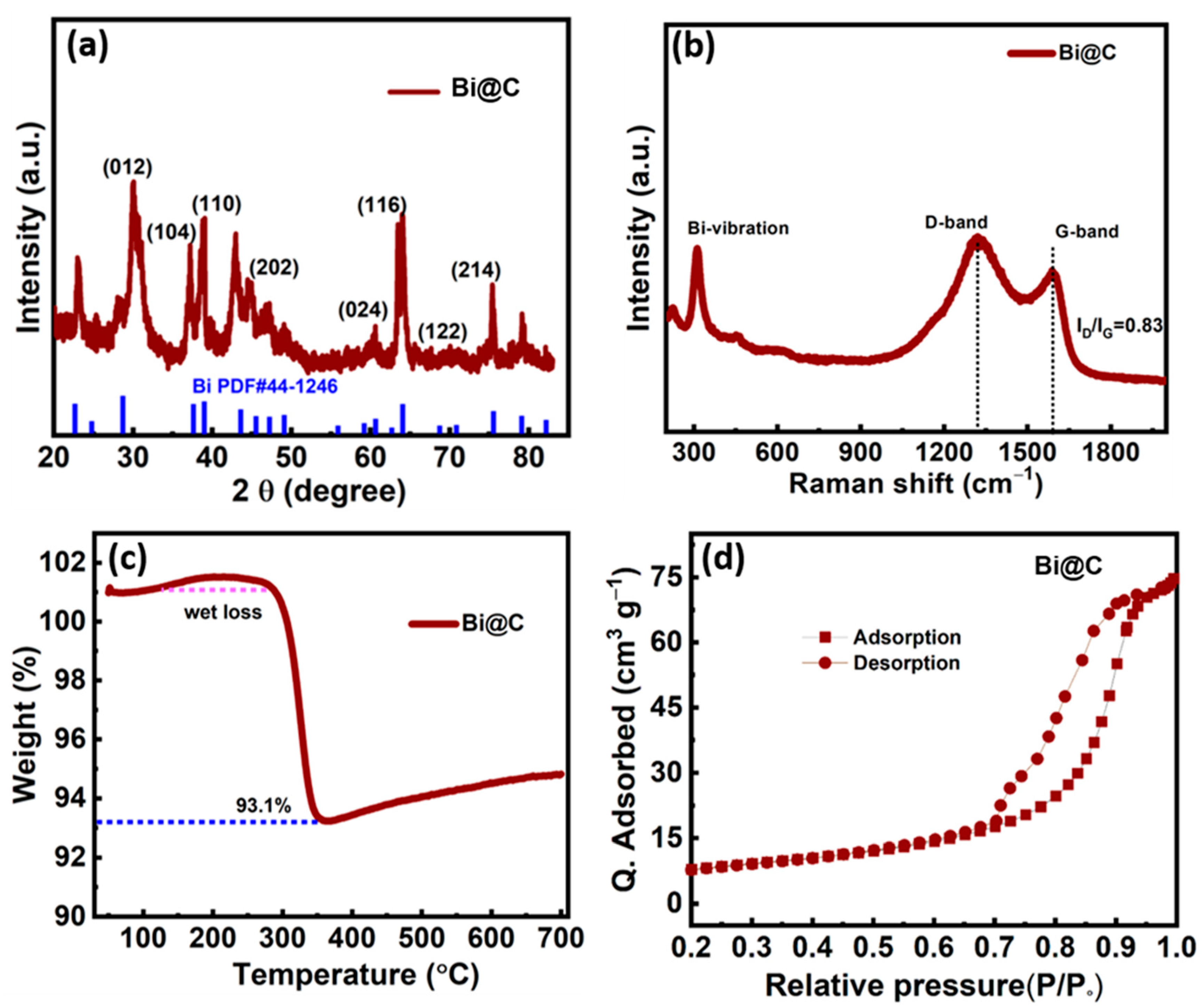 Materials 16 06628 g004