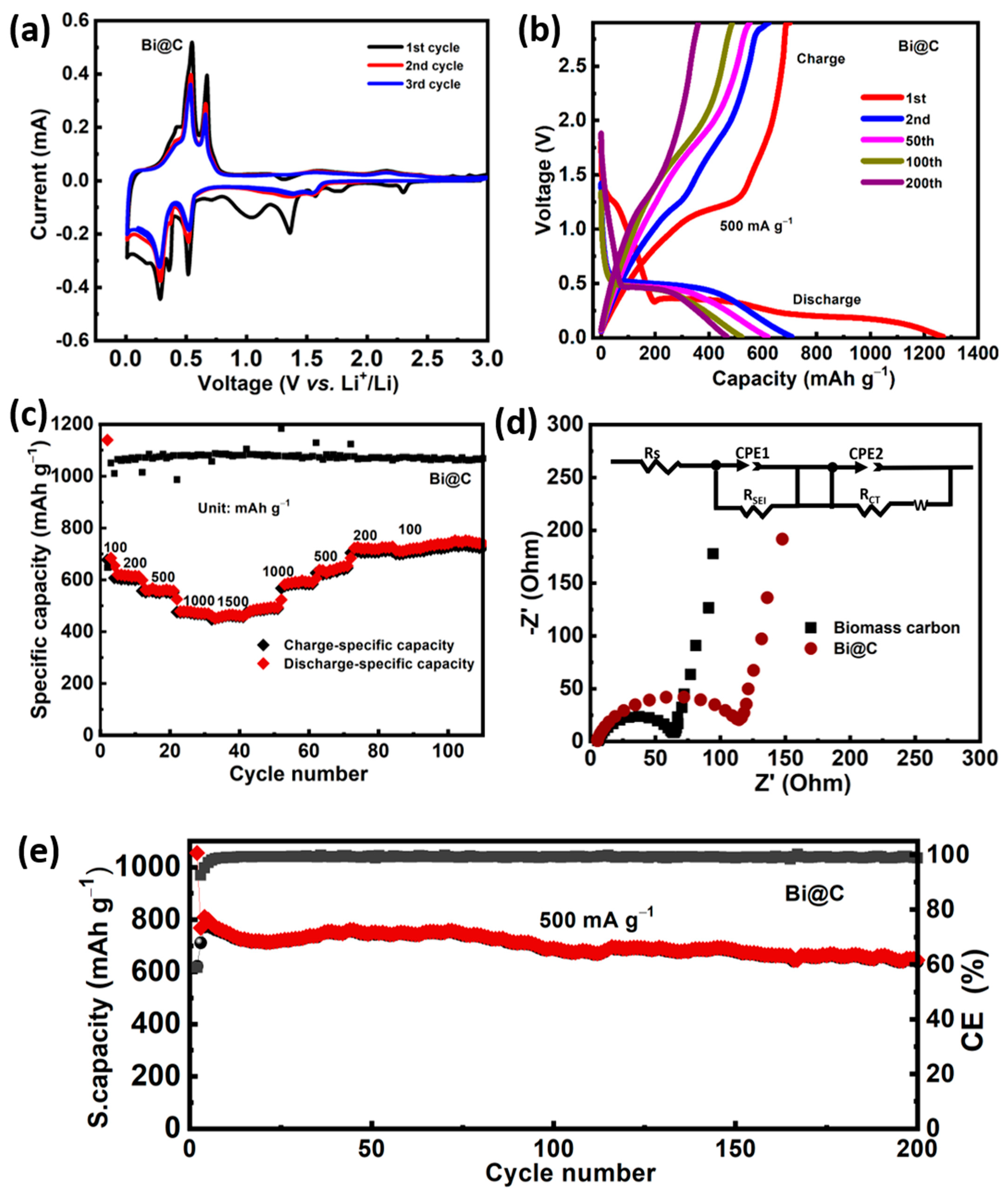Materials 16 06628 g006