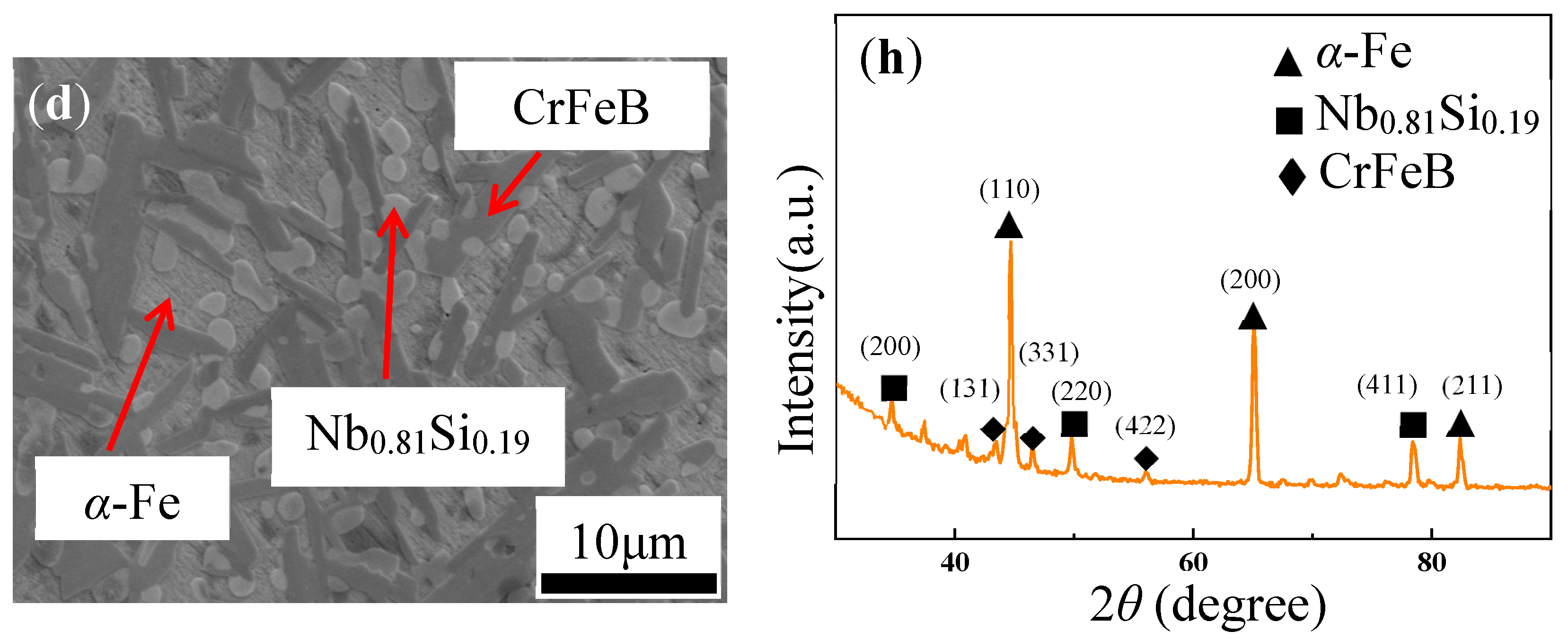 Materials 16 06630 g001b