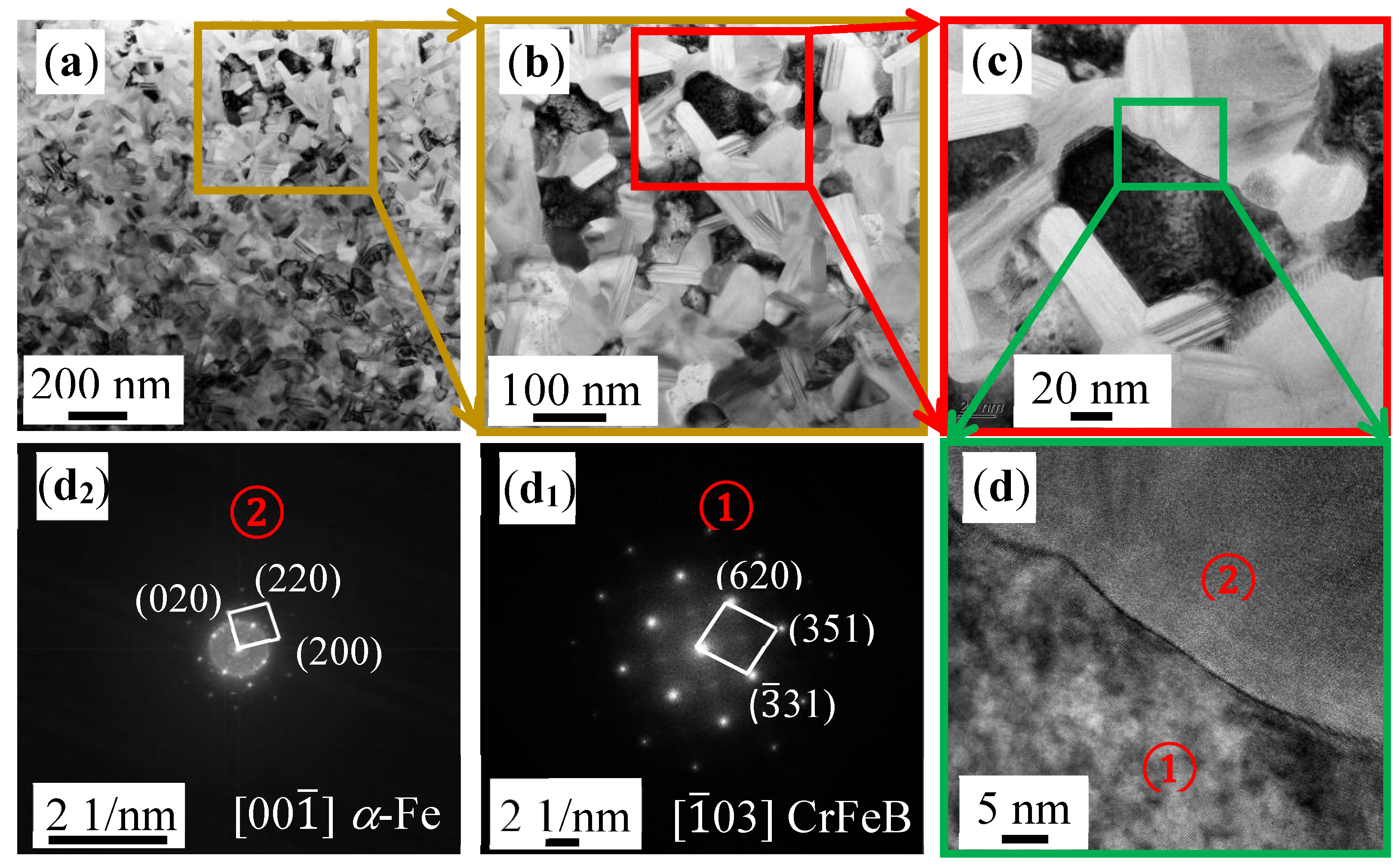 Materials 16 06630 g003