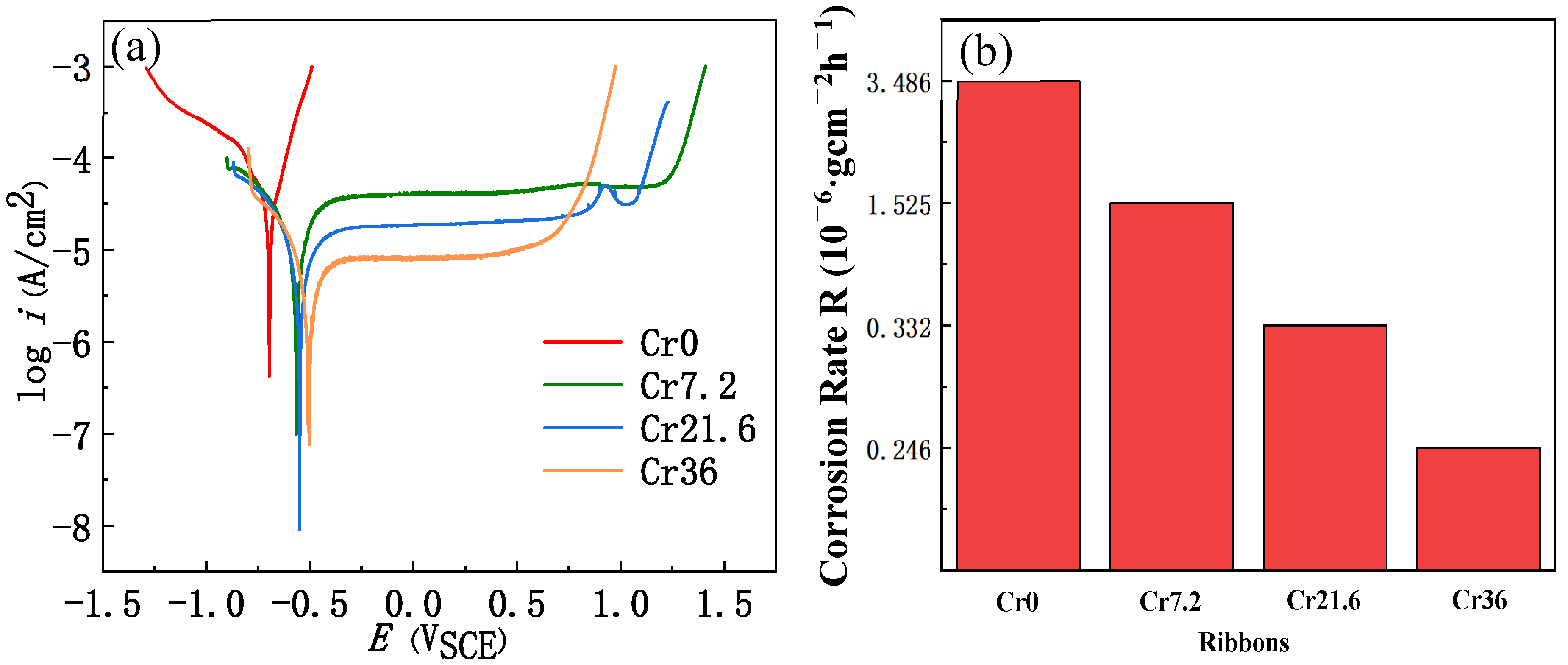 Materials 16 06630 g006