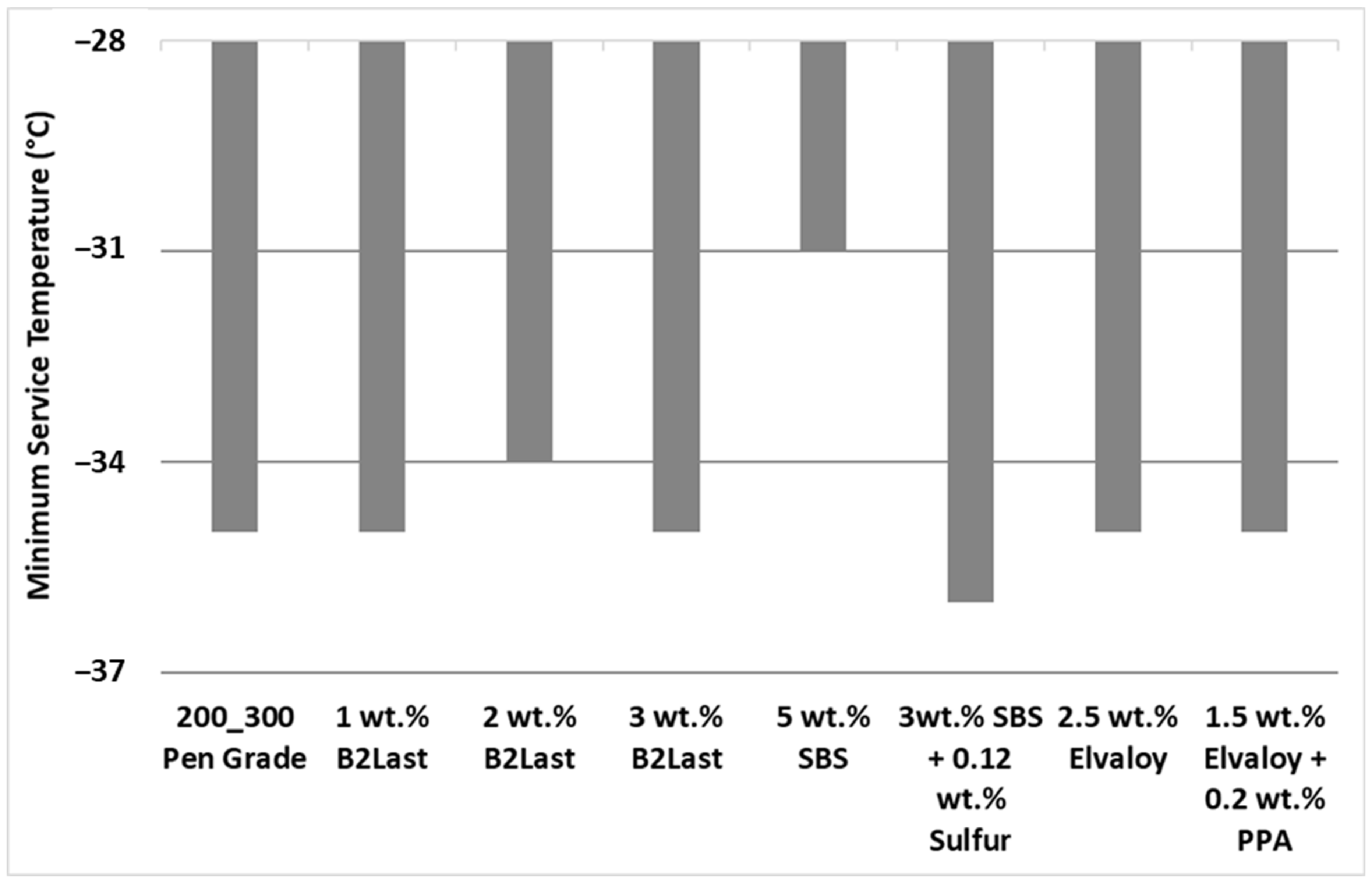 Materials 16 06631 g003