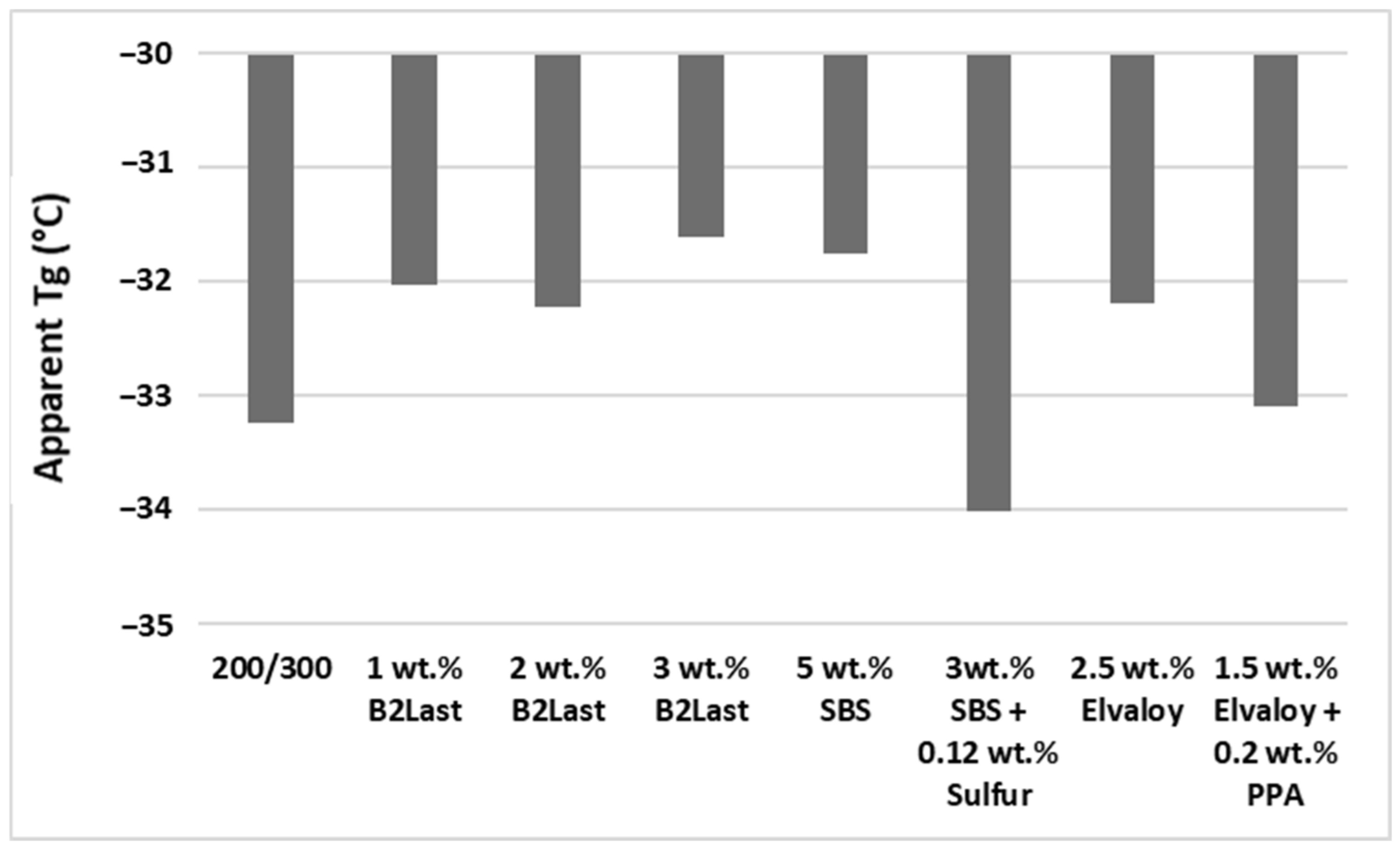 Materials 16 06631 g007