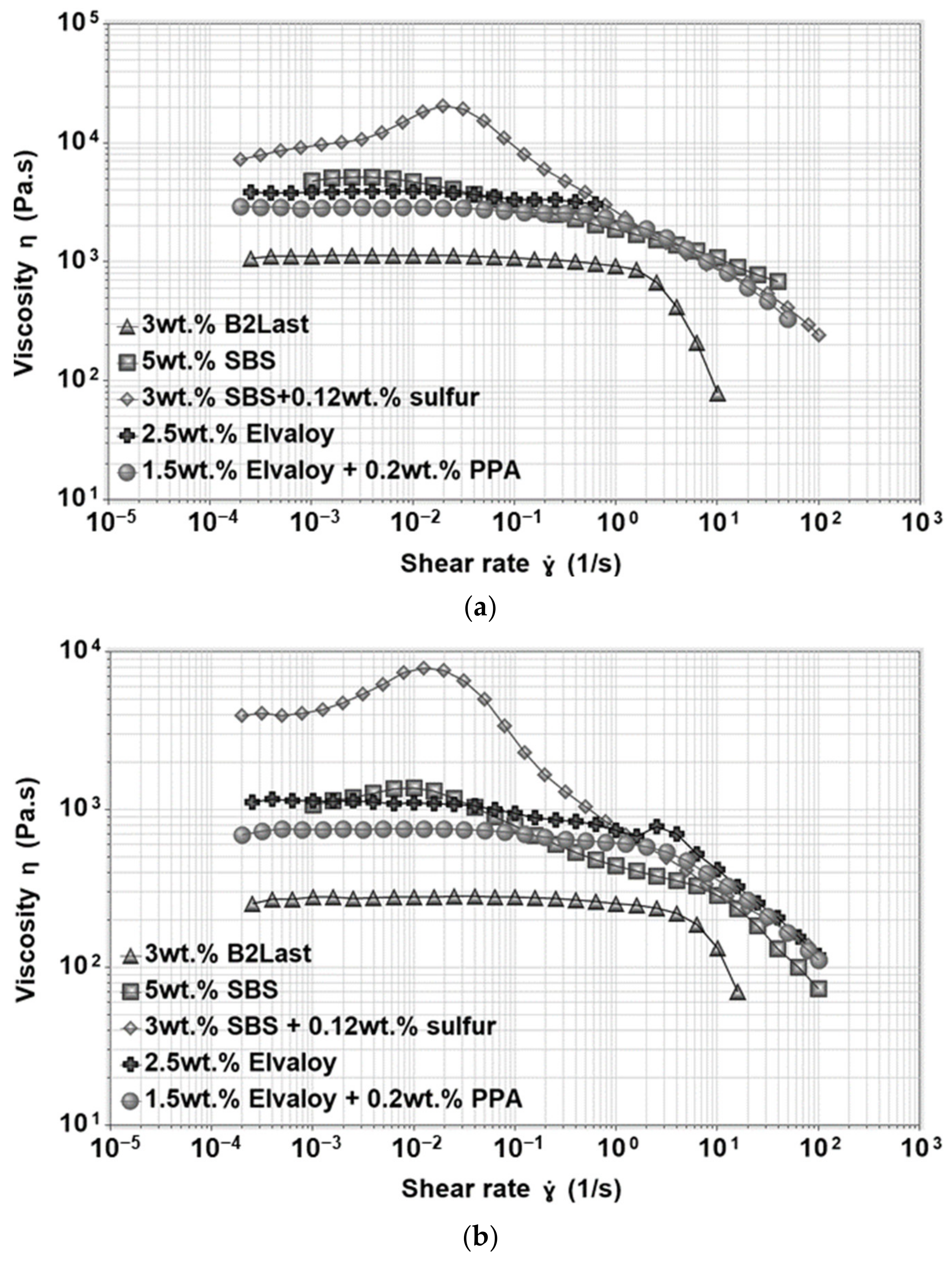 Materials 16 06631 g009