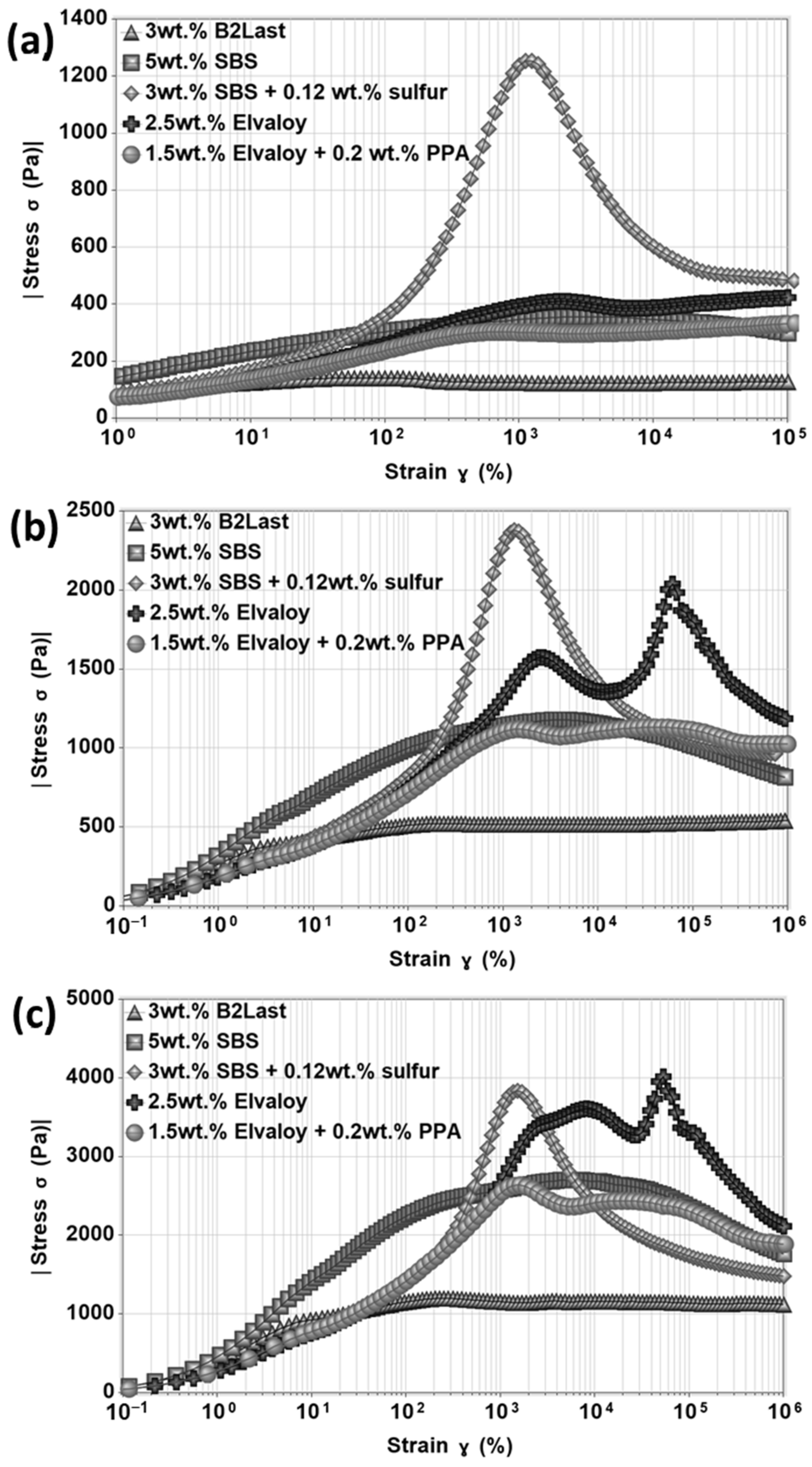 Materials 16 06631 g011