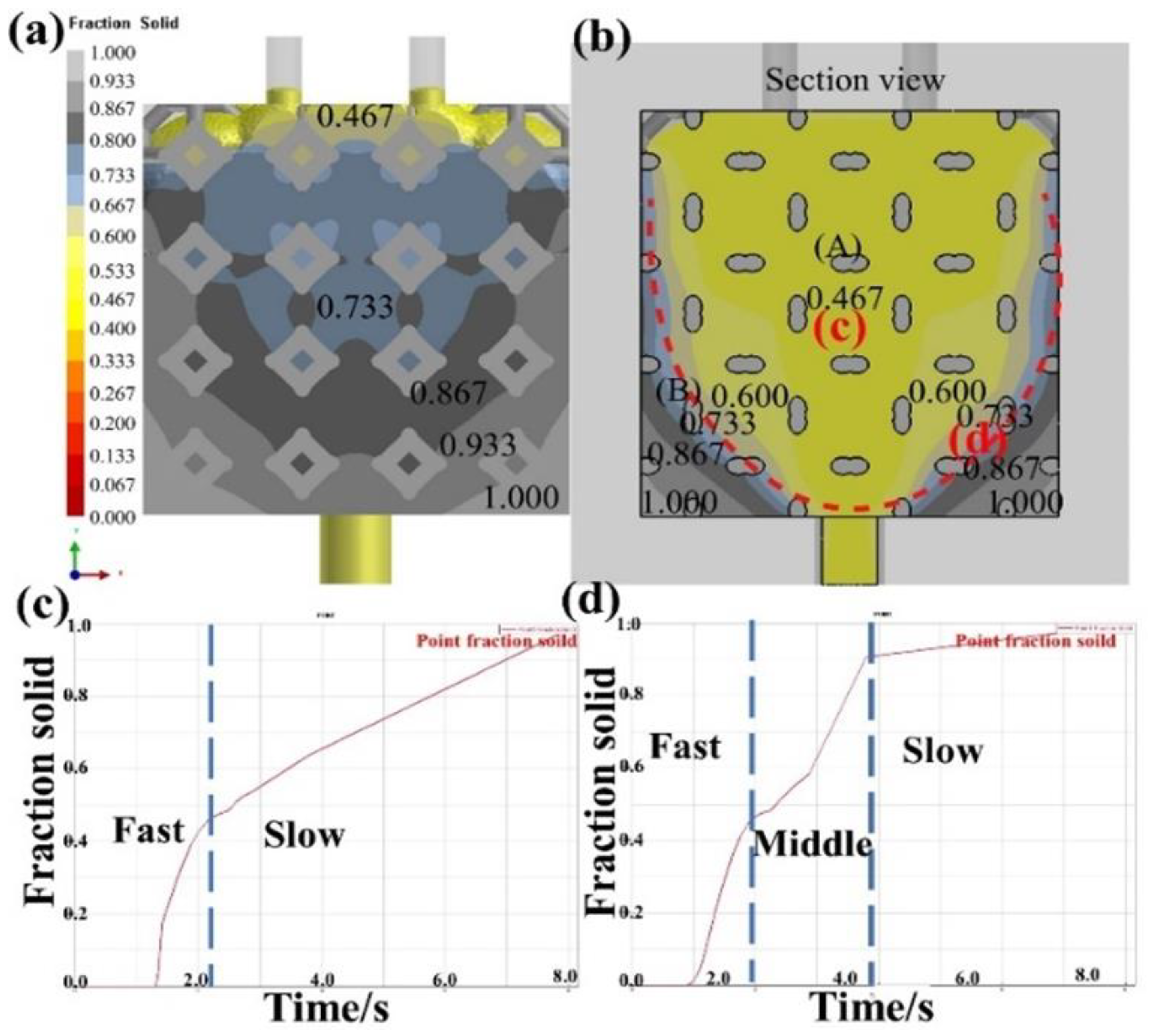 Materials 16 06634 g015