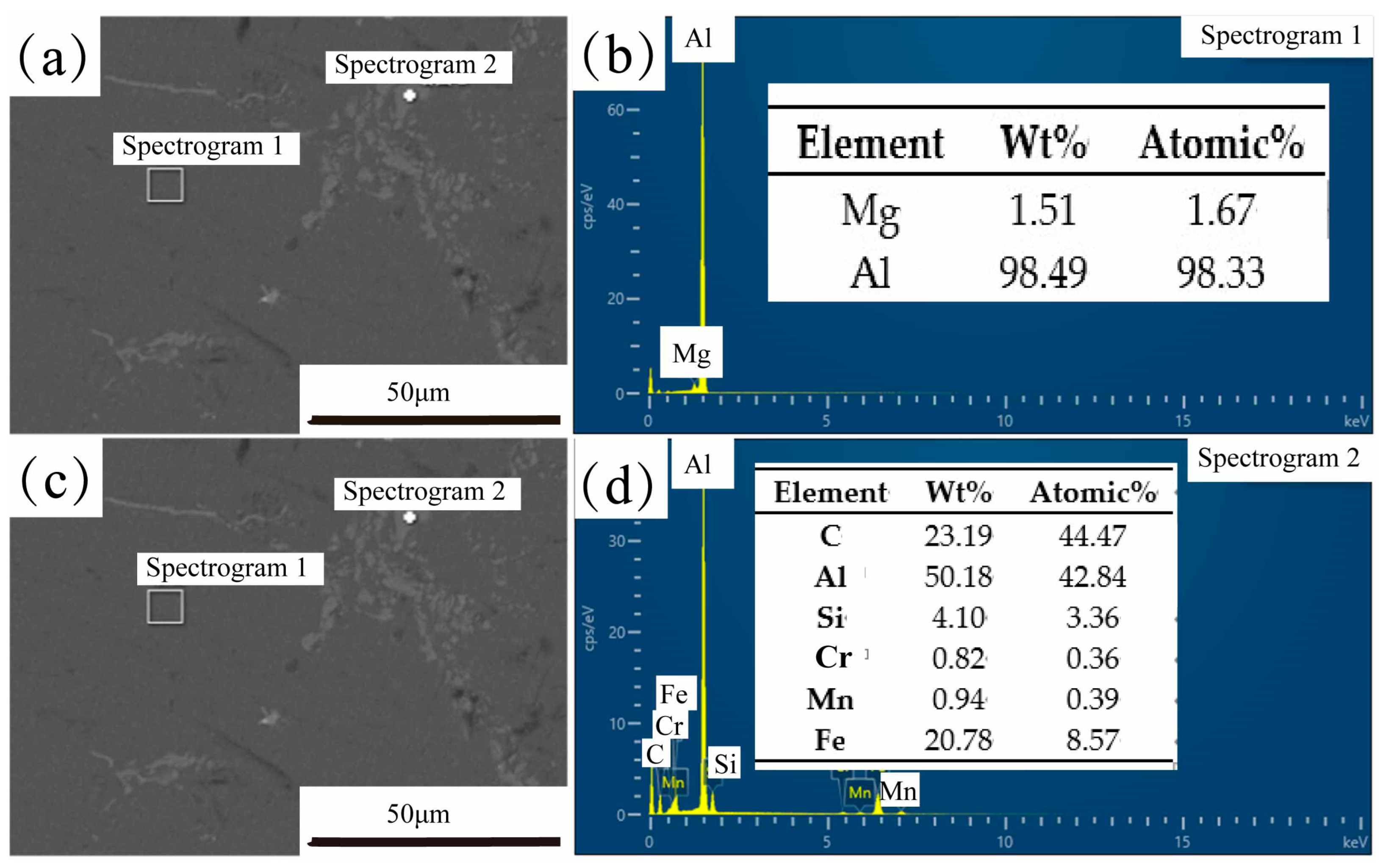 Materials 16 06634 g022