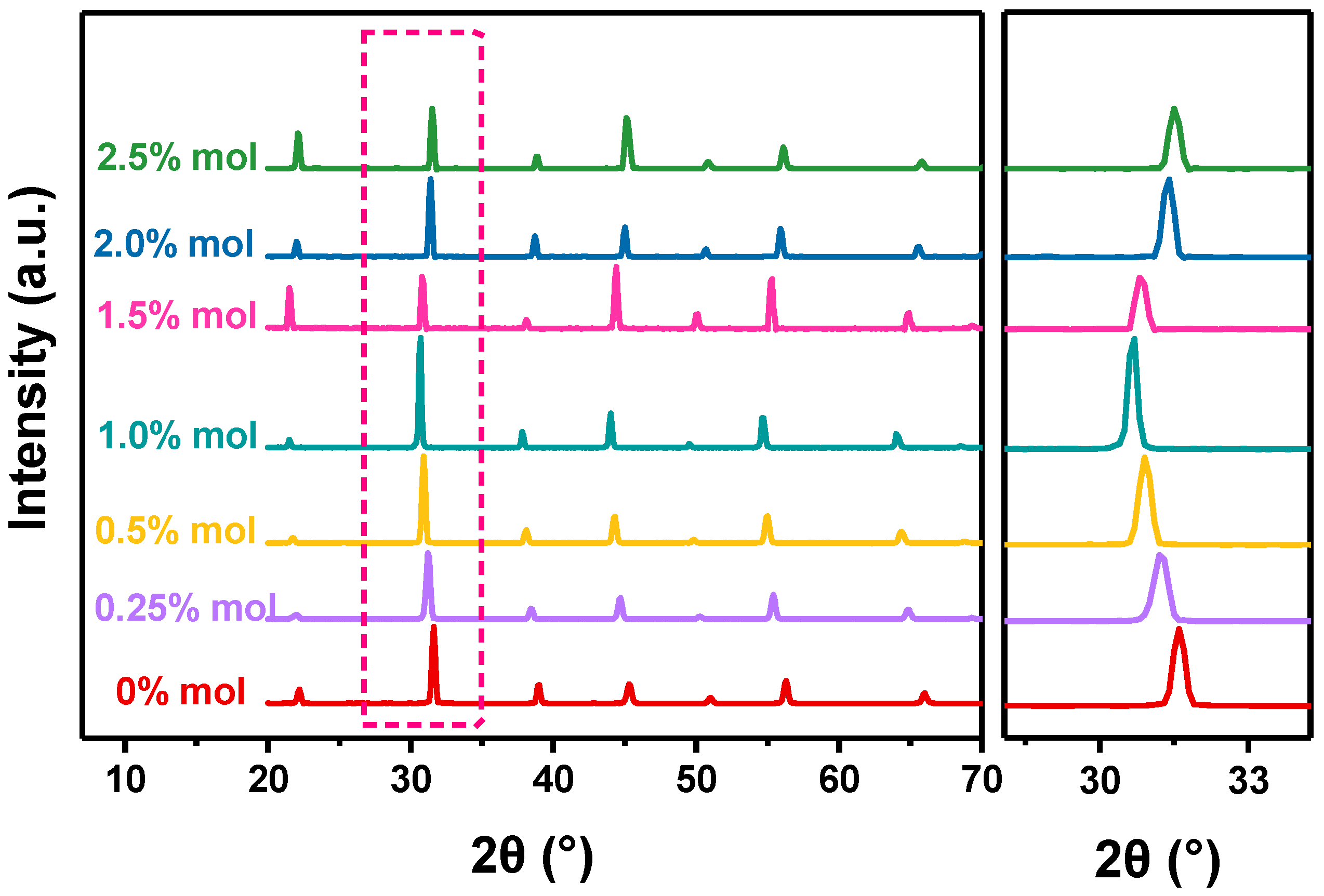Materials 16 06635 g004
