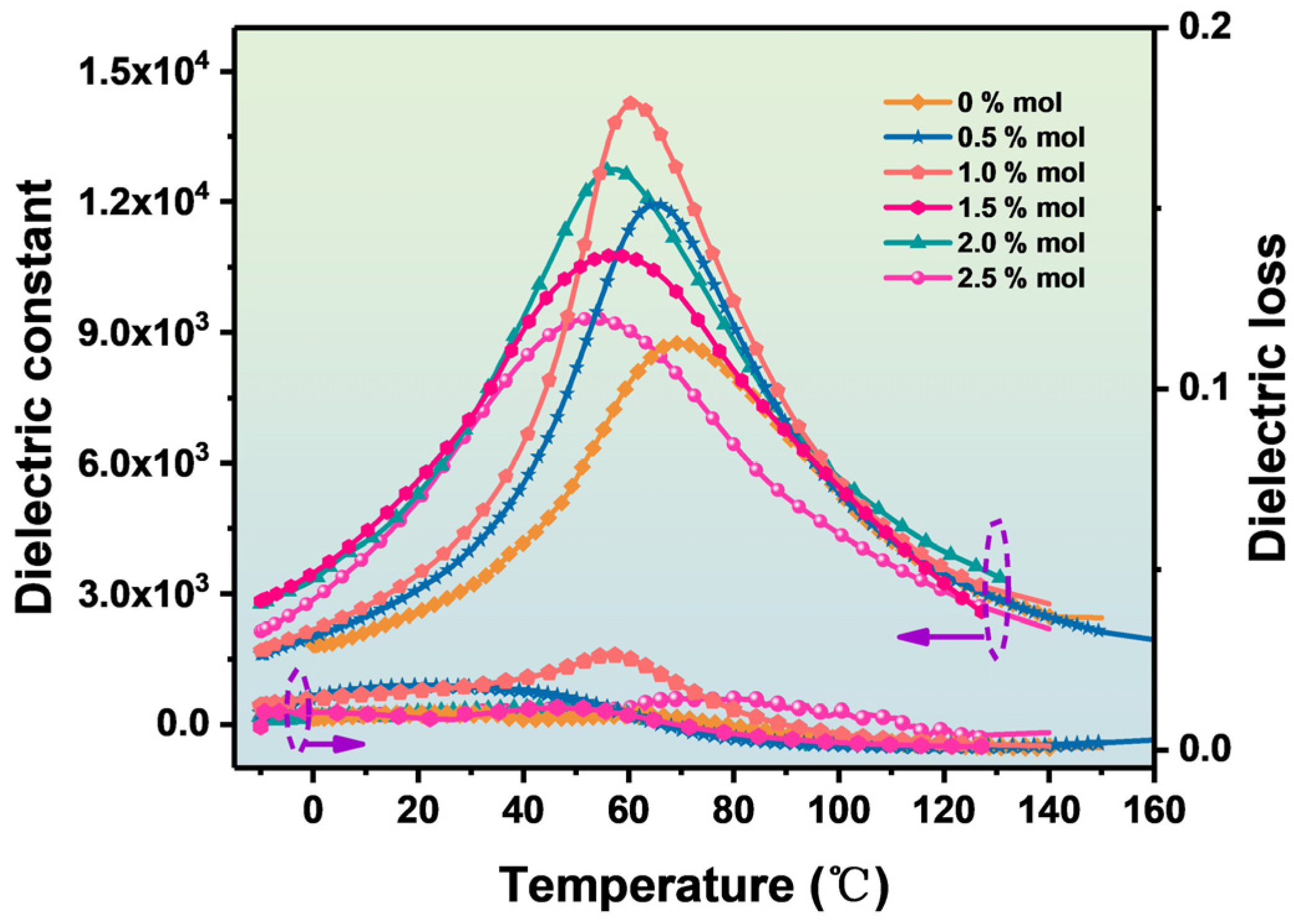 Materials 16 06635 g009