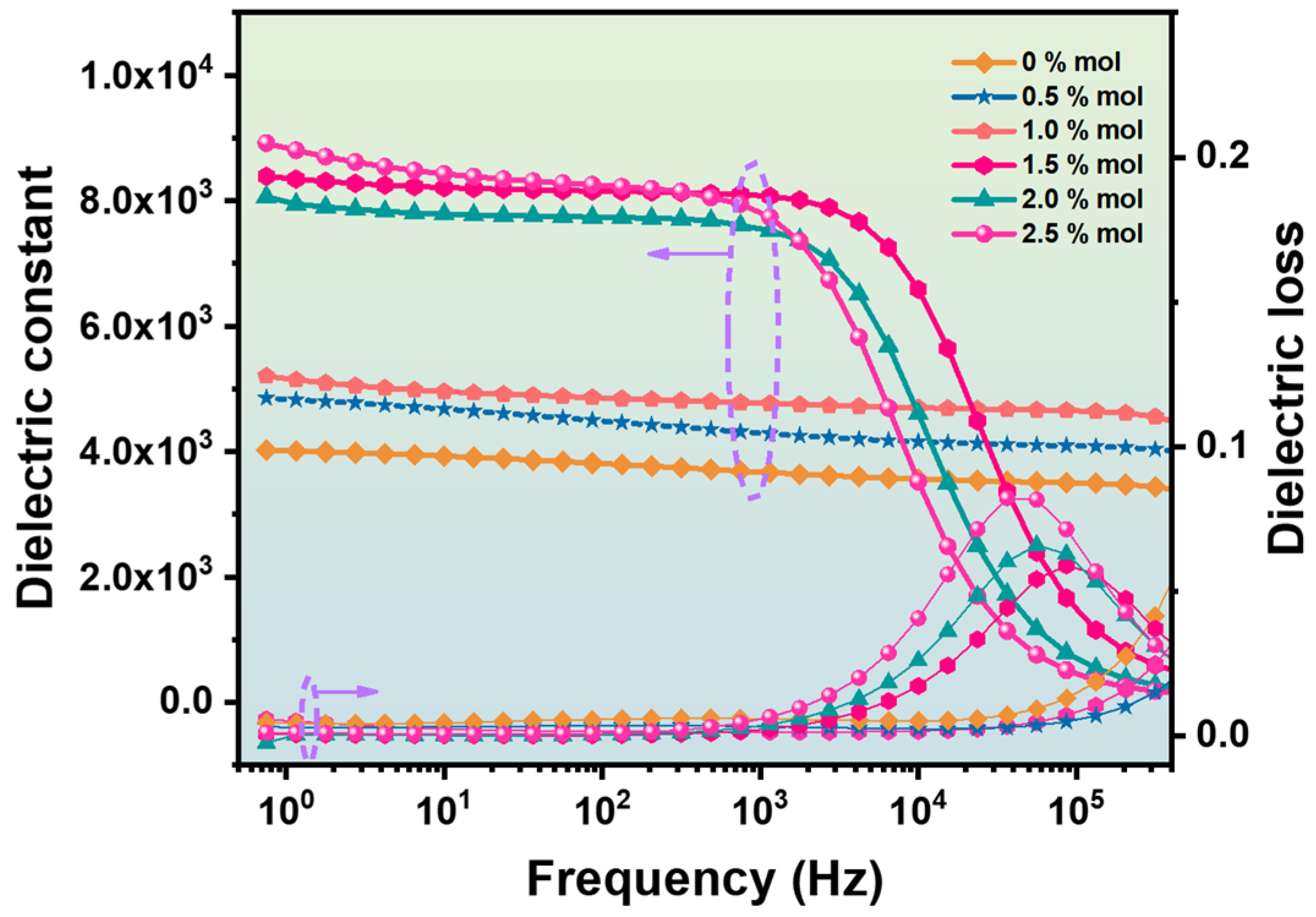 Materials 16 06635 g010