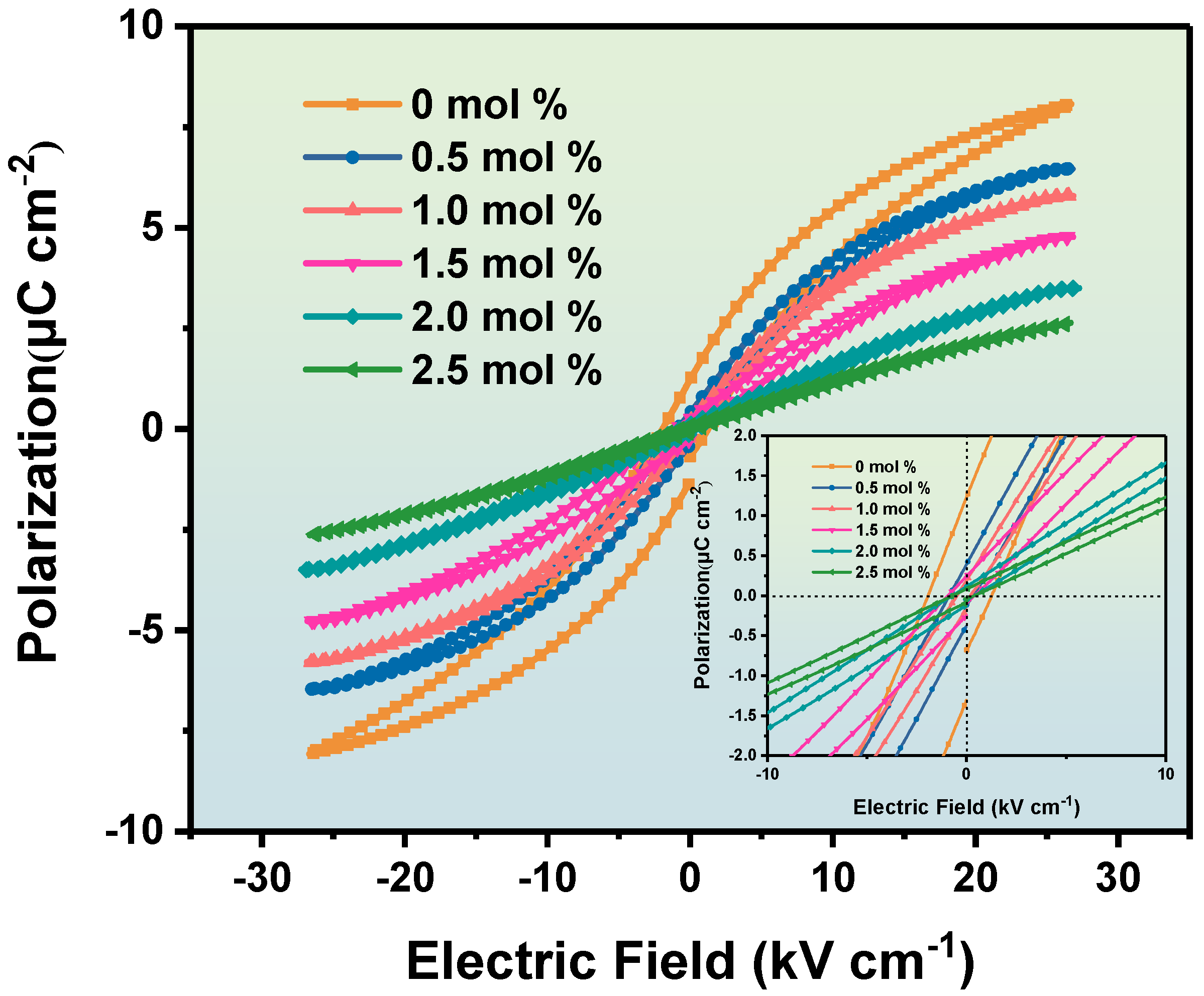 Materials 16 06635 g011