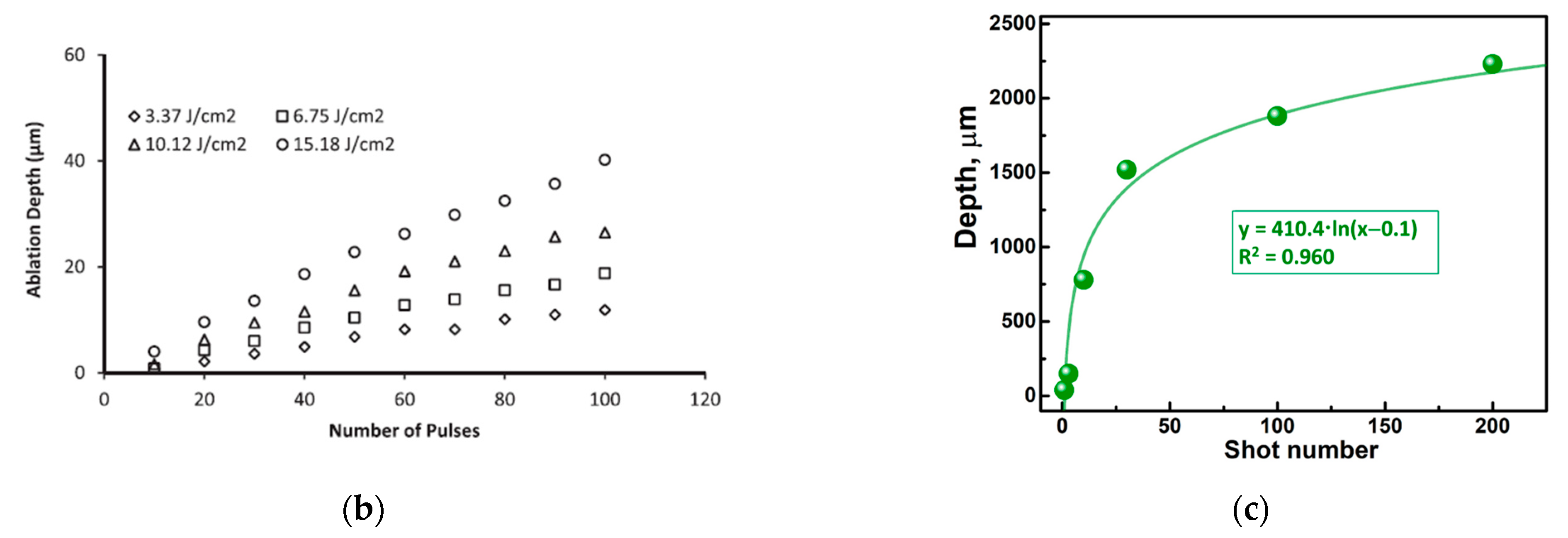 Materials 16 06641 g006b