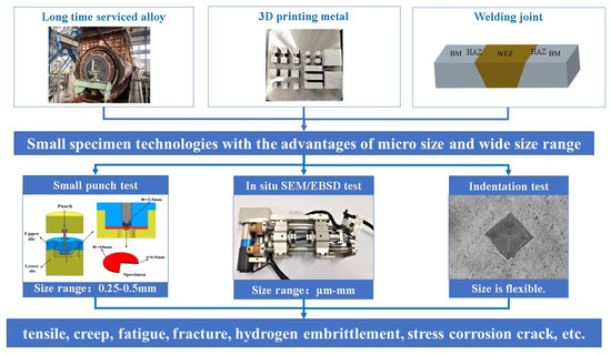 Small Specimen Technology for Revealing Mechanical Properties of
