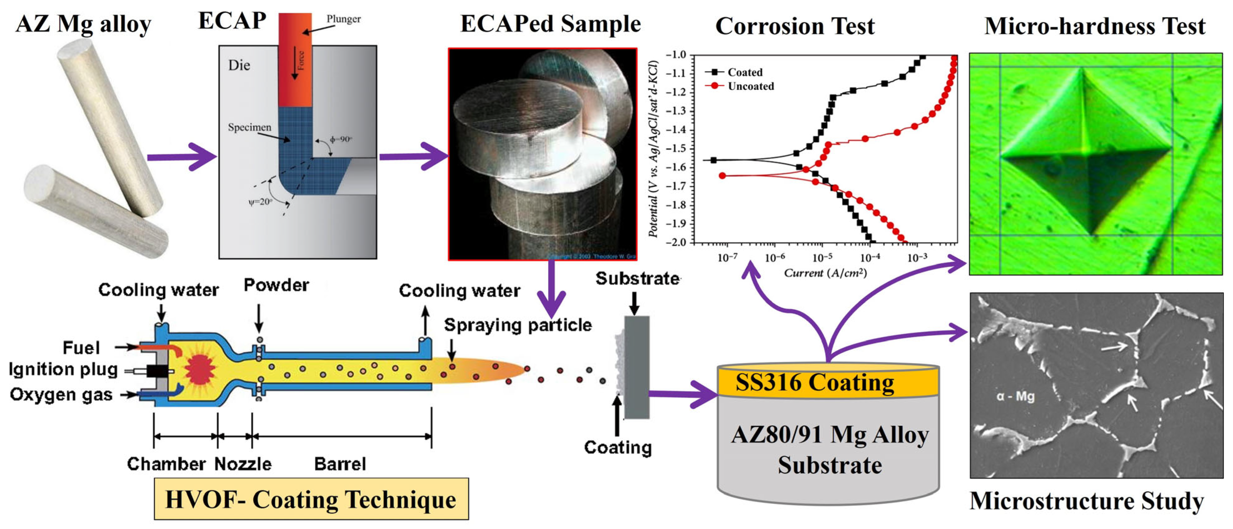 Materials 16 06651 g002