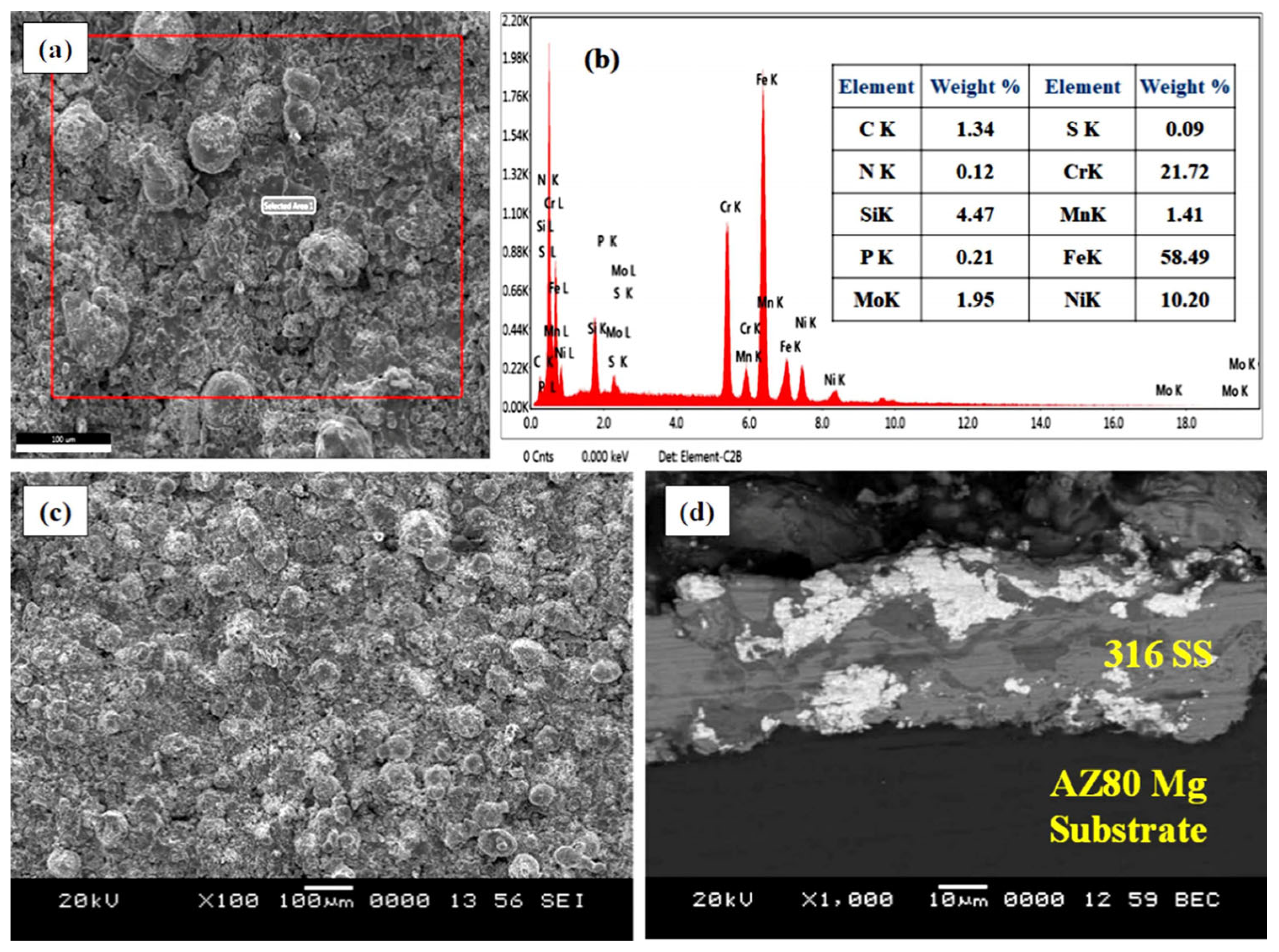 Materials 16 06651 g003