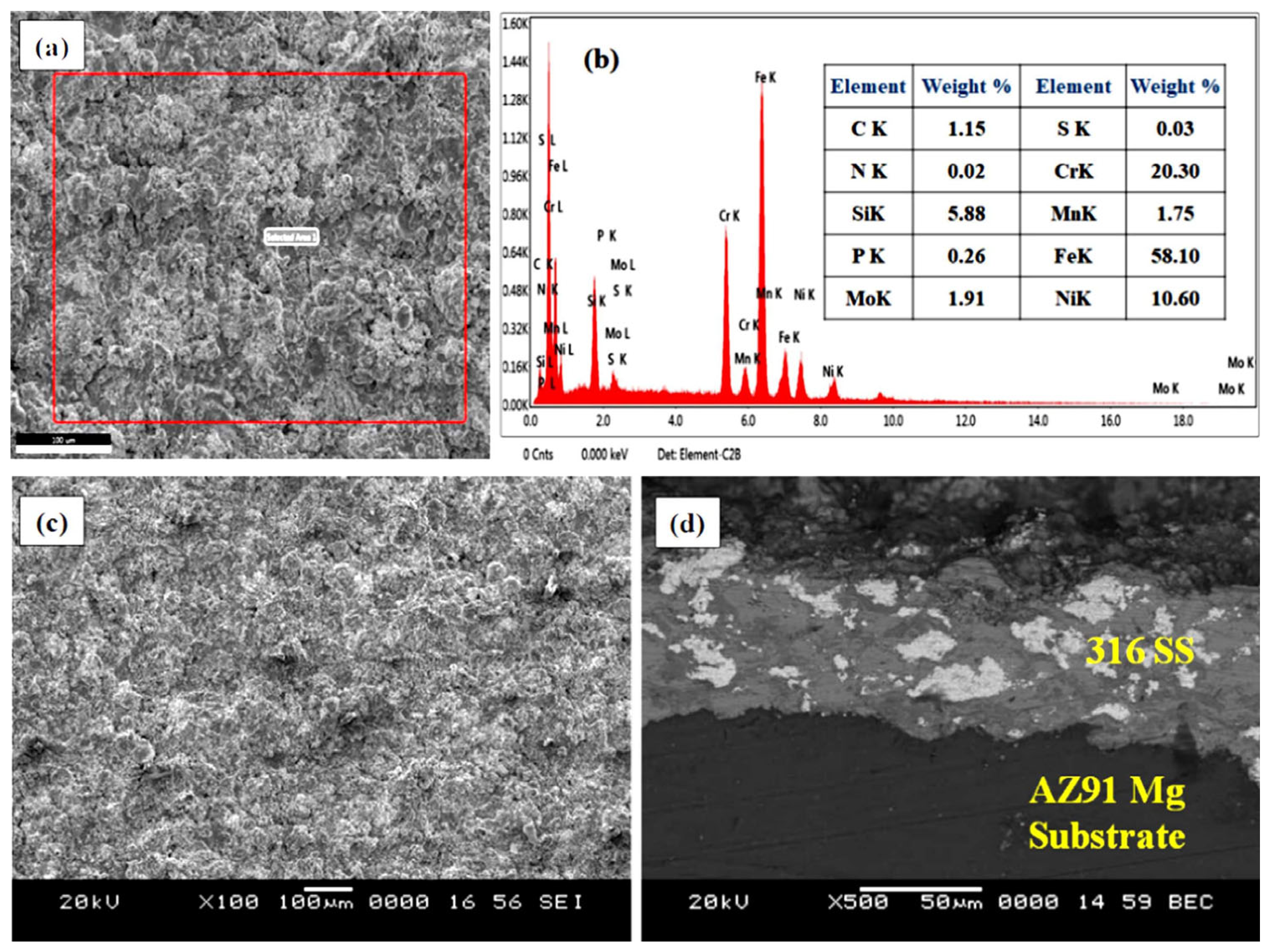 Materials 16 06651 g004