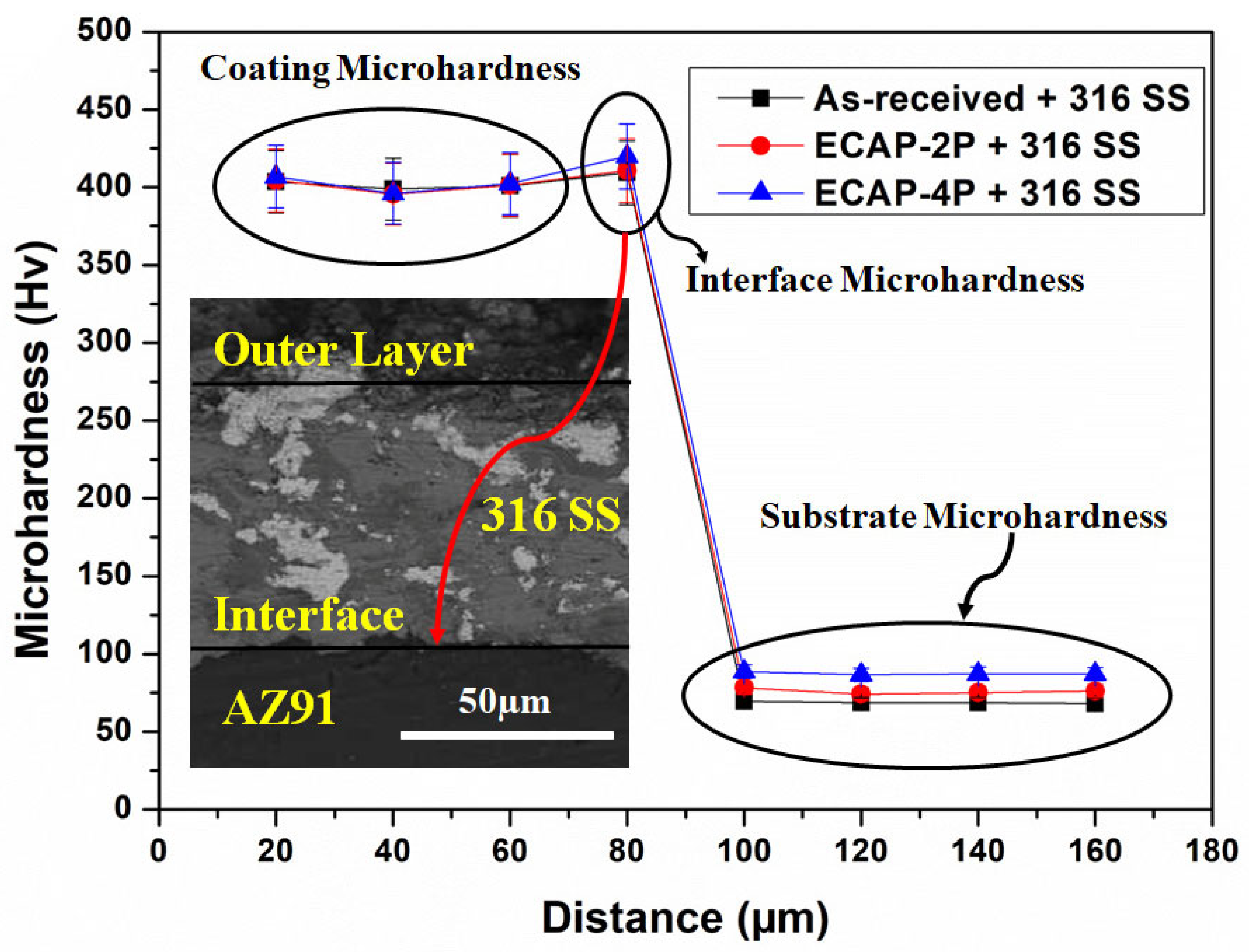 Materials 16 06651 g006