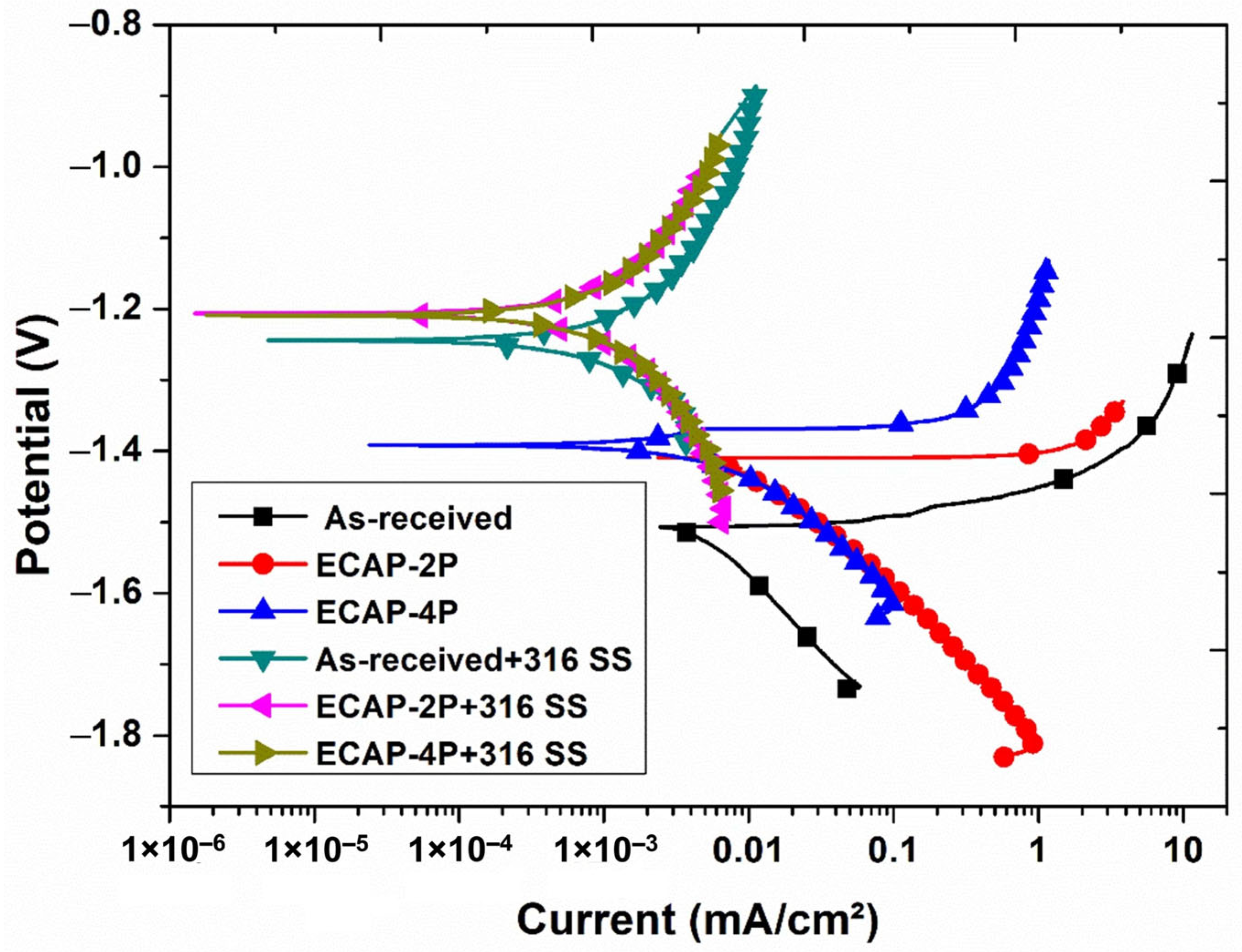 Materials 16 06651 g007