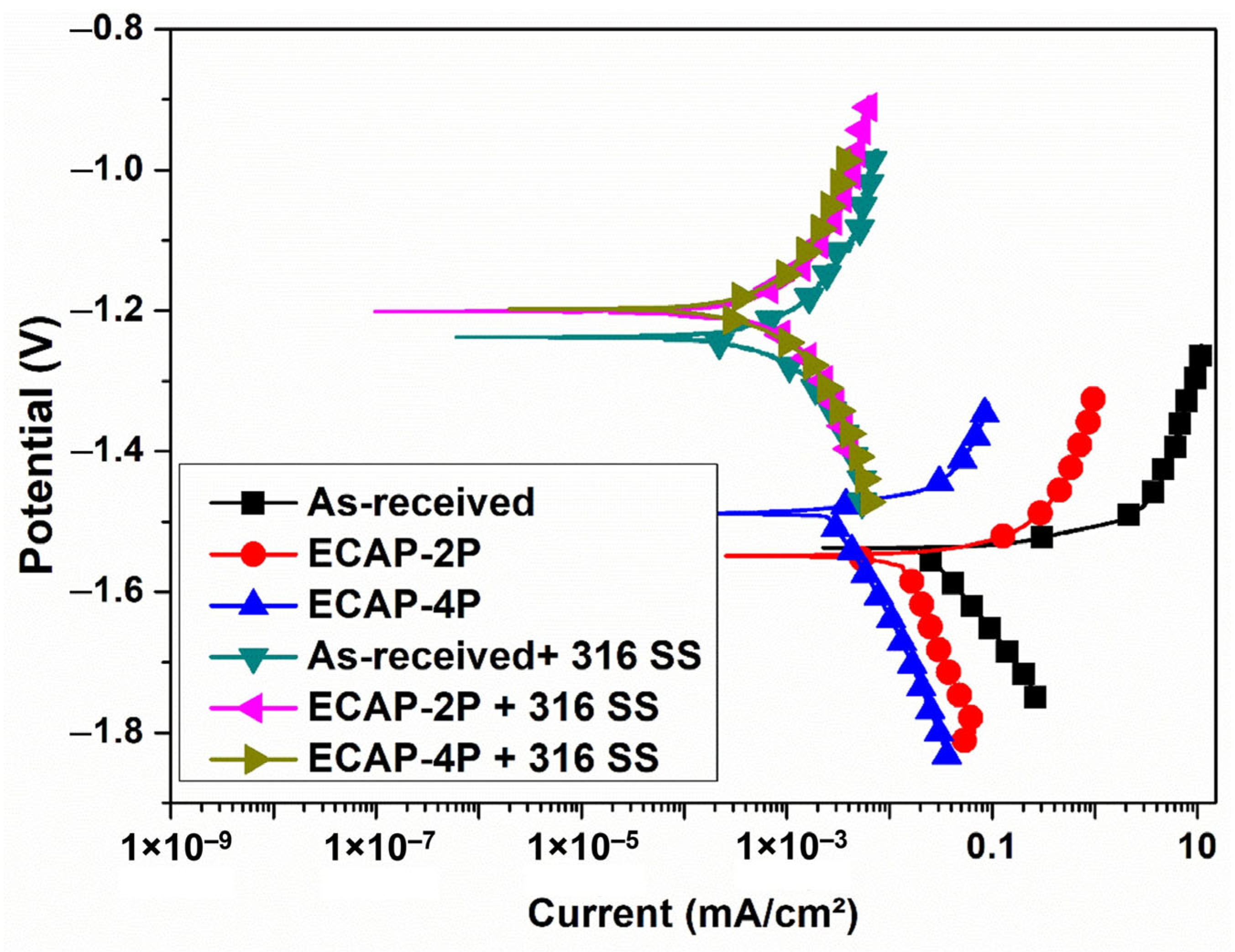 Materials 16 06651 g008