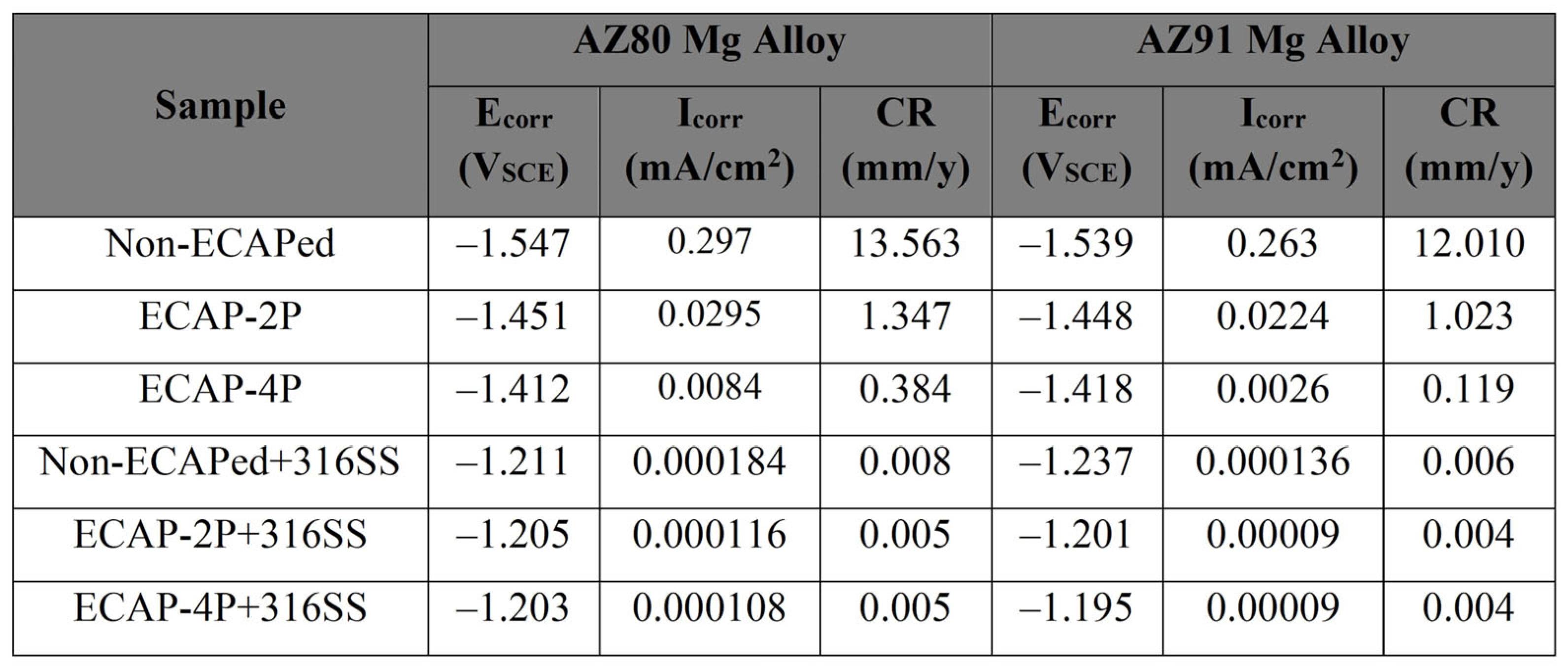 Materials 16 06651 g009
