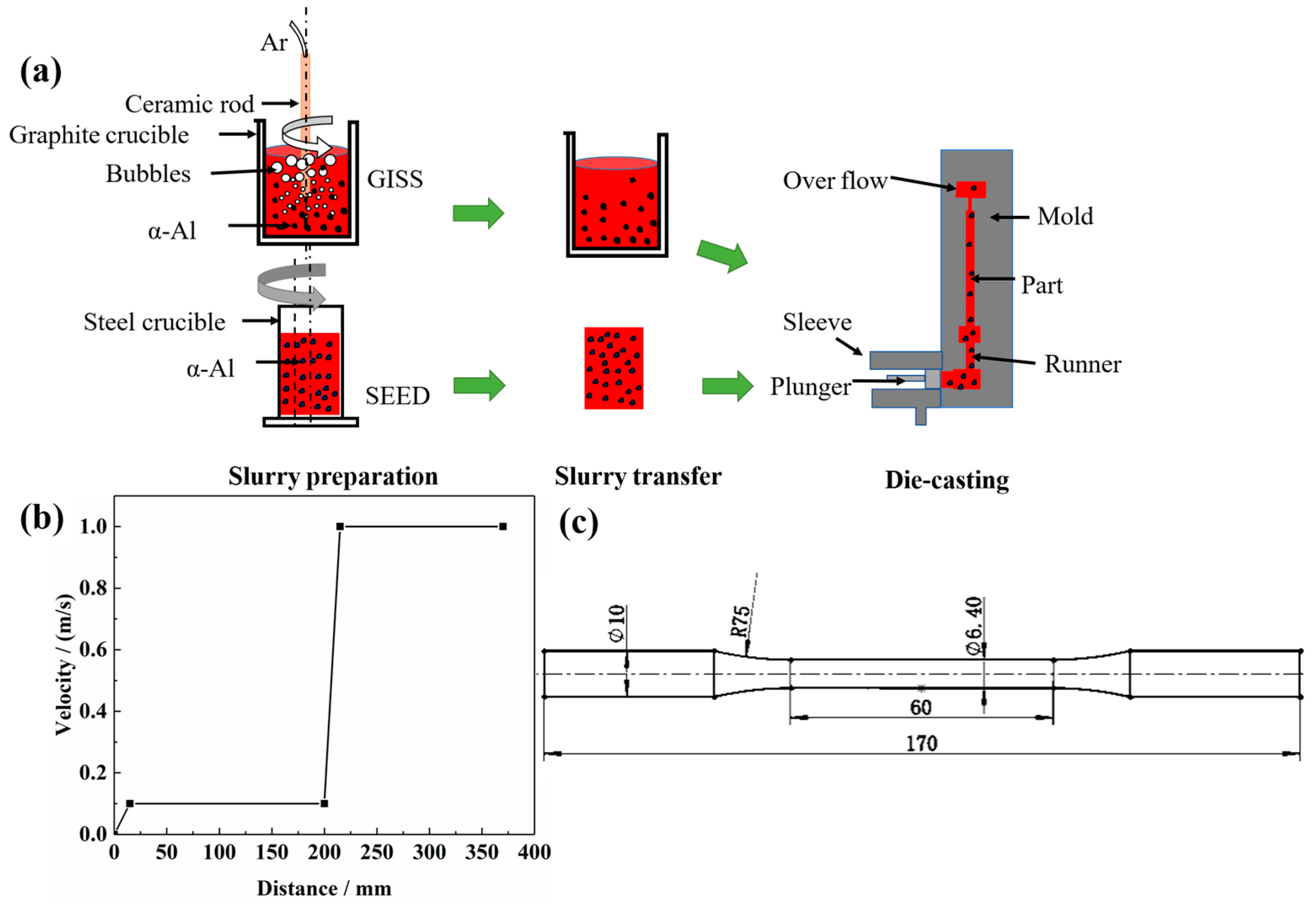 Materials 16 06652 g002 Materials 16 06652 g002