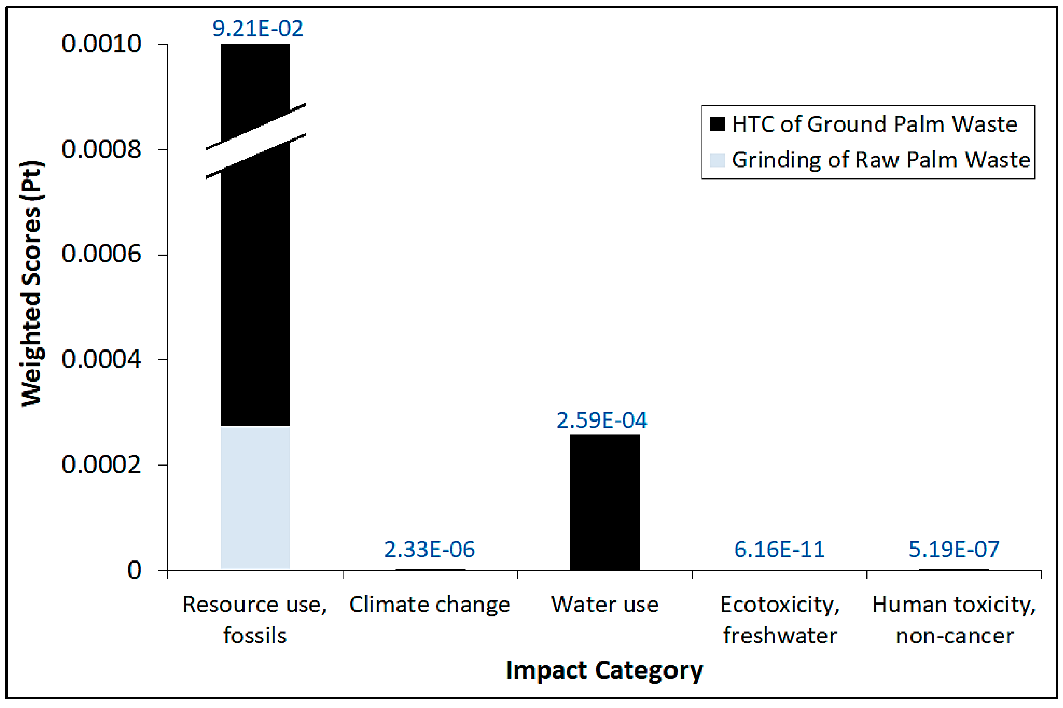 Materials 16 06653 g004