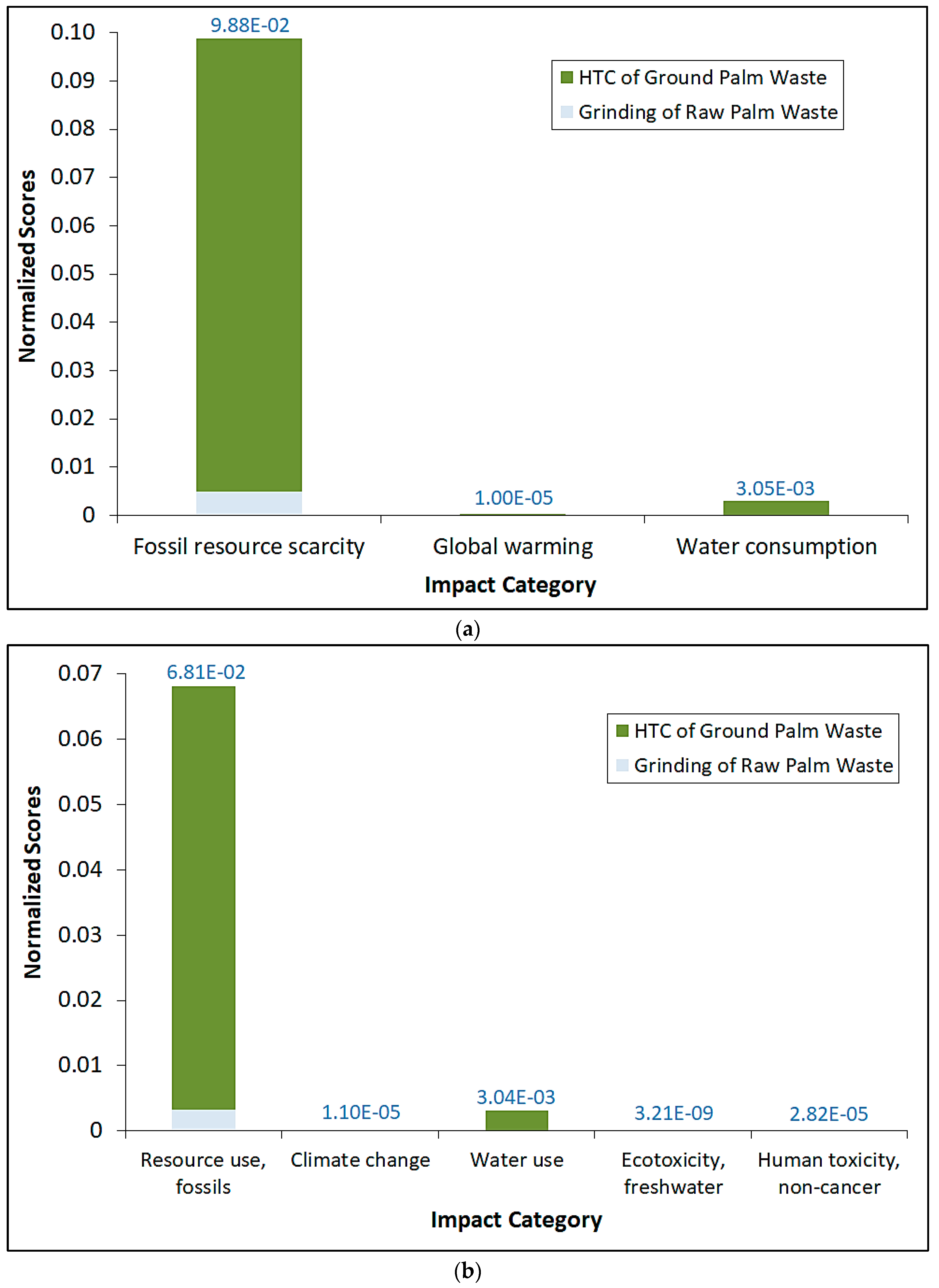 Materials 16 06653 g005