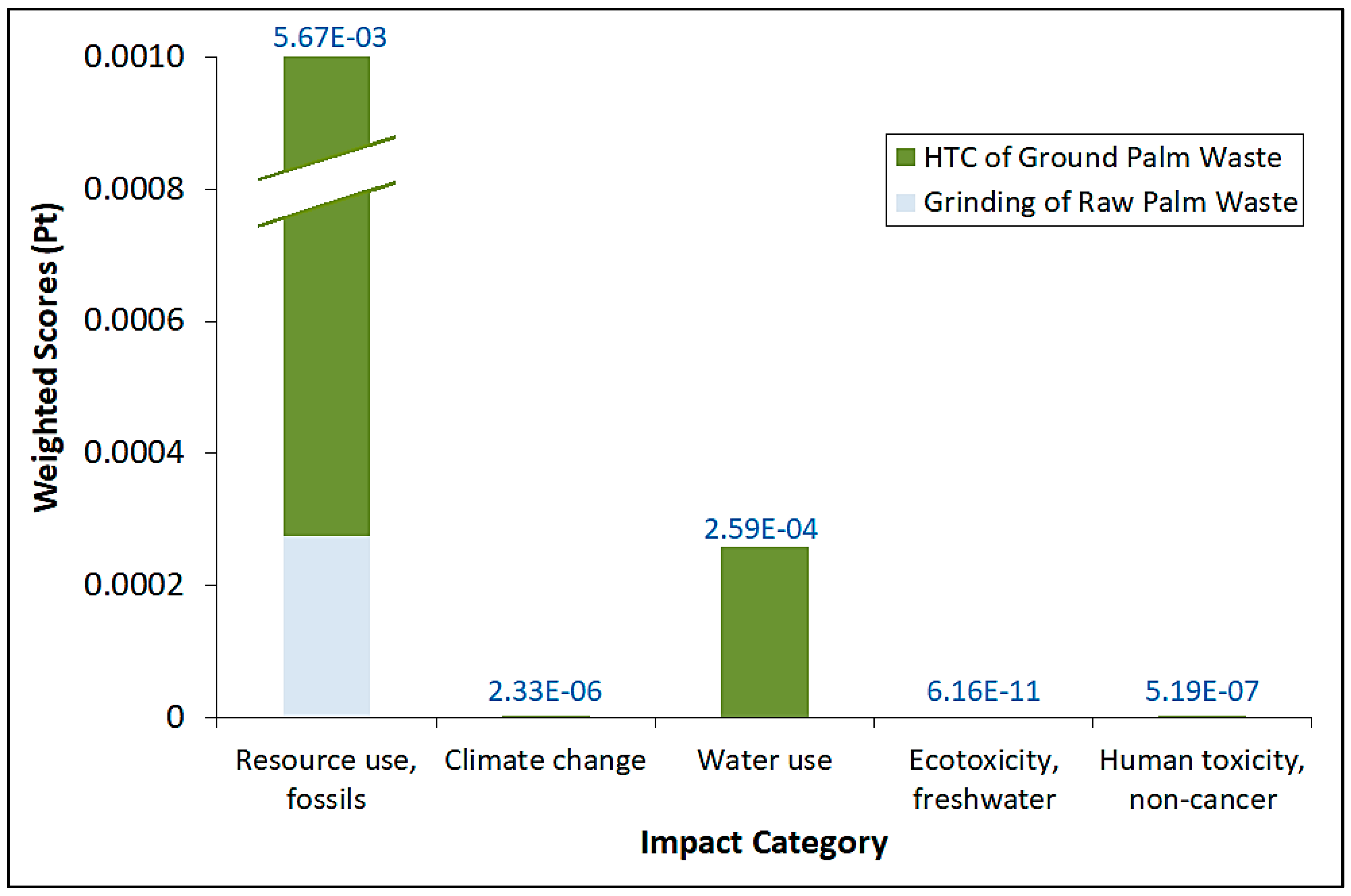 Materials 16 06653 g006