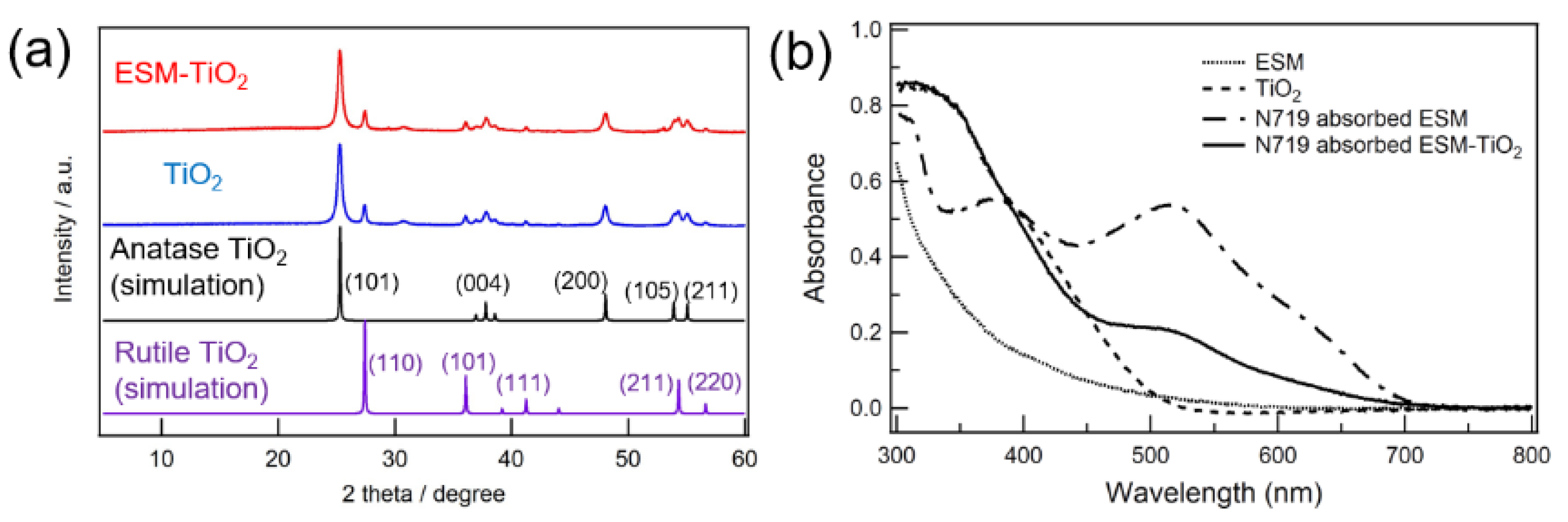 Materials 16 06654 g004