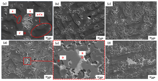 Effect of Bi Content on the Microstructure, Mechanical and Tribological ...
