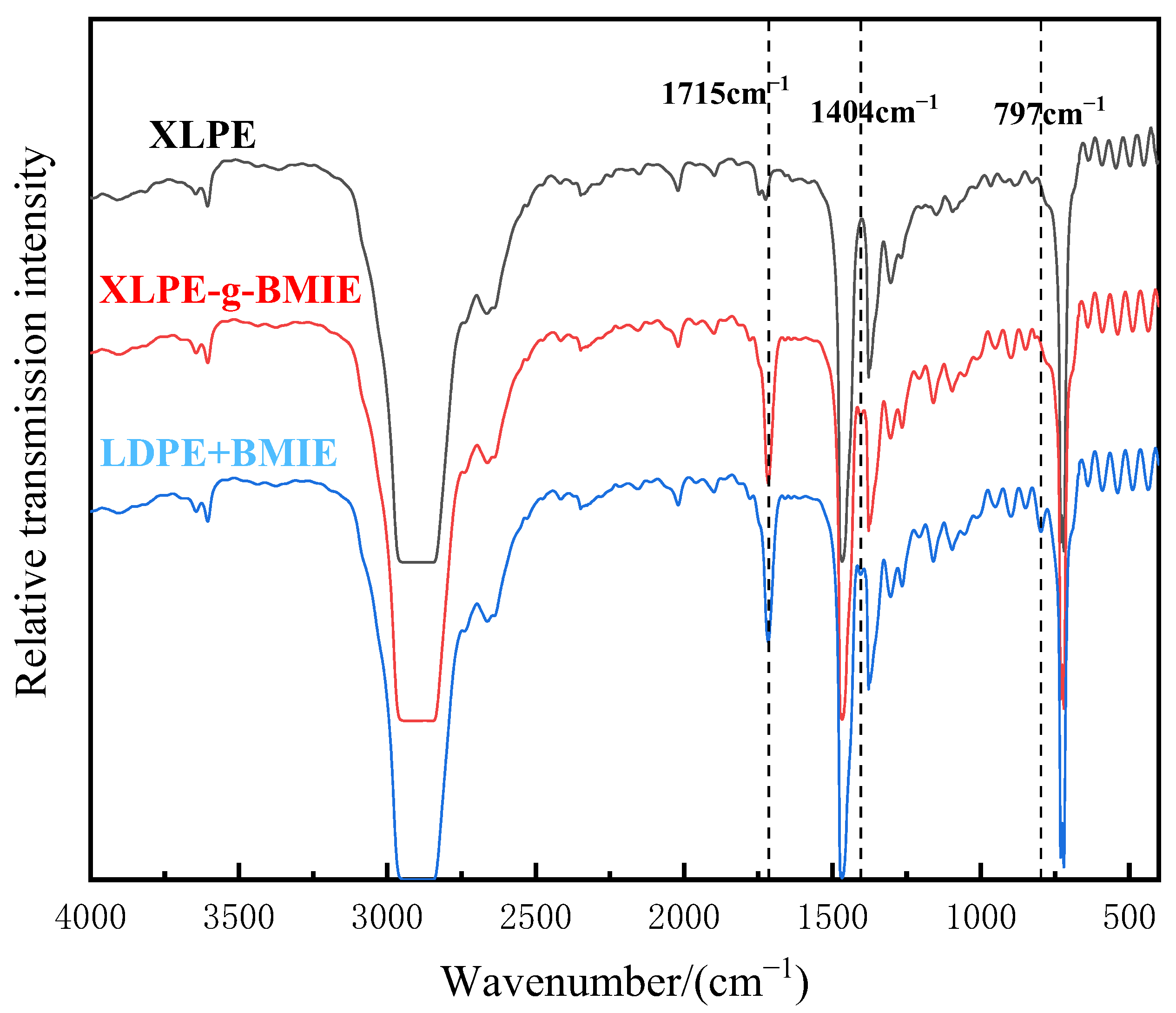 Materials 16 06659 g002