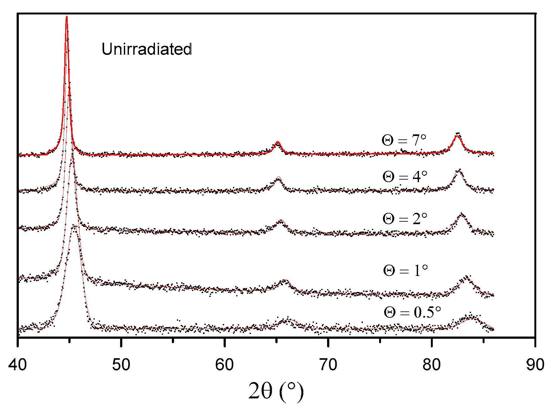 Materials 16 06660 g008