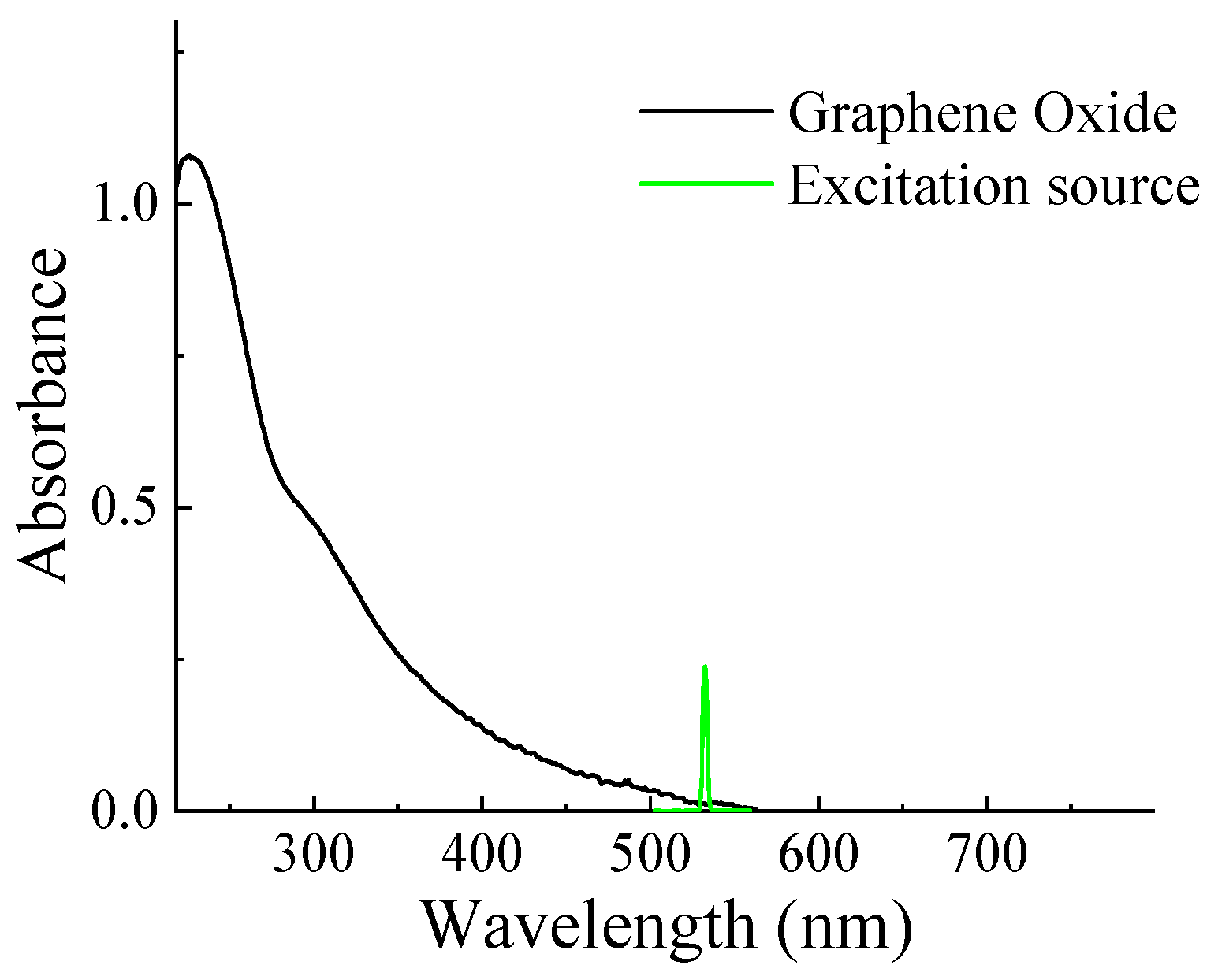 Materials 16 06664 g002
