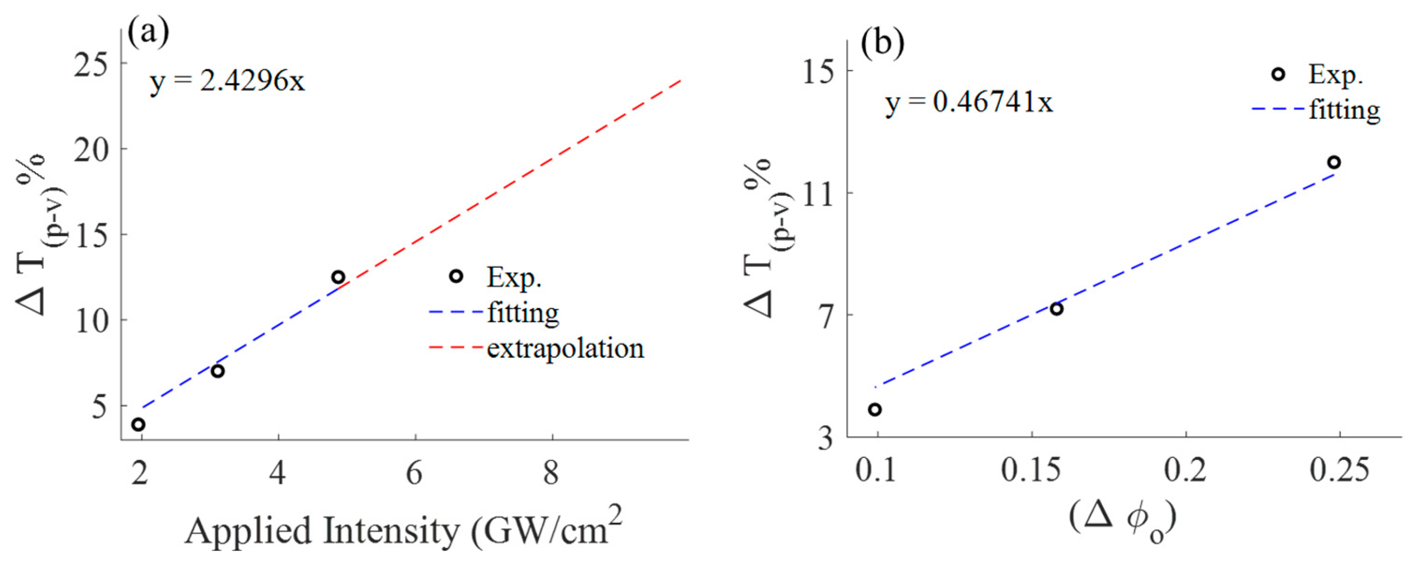Materials 16 06664 g006