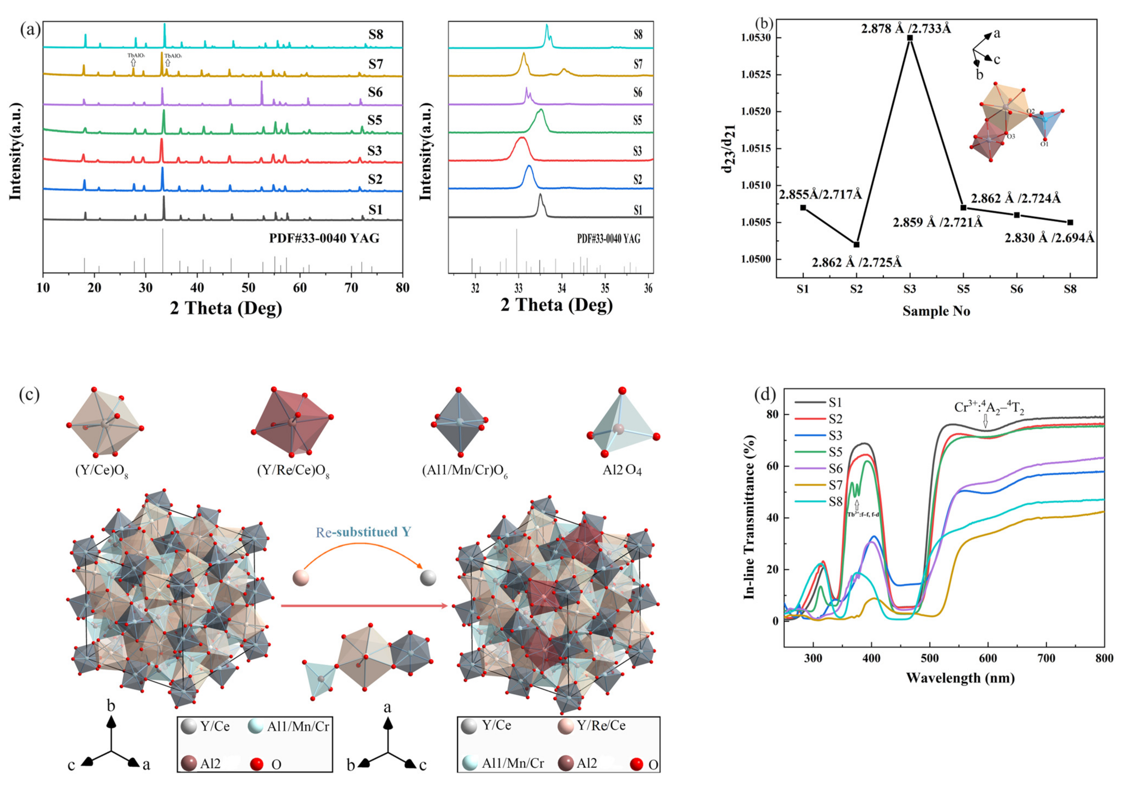 Materials 16 06667 g001
