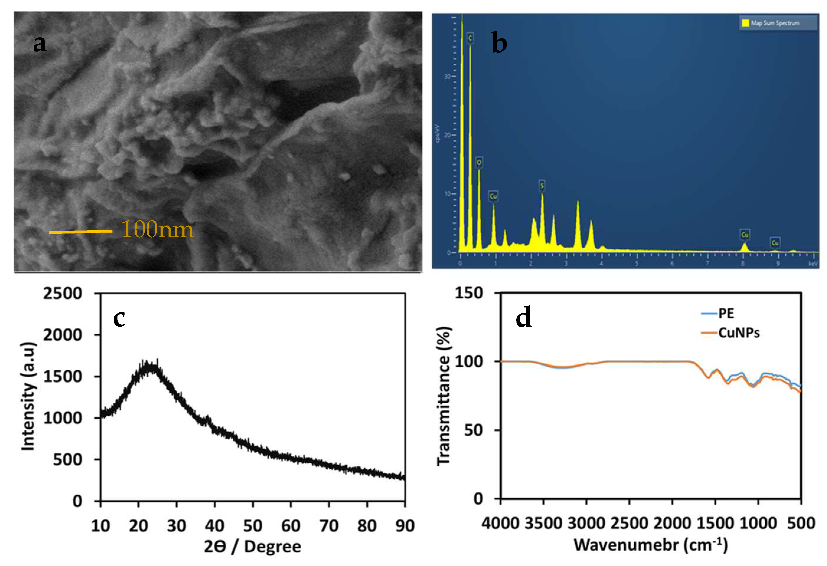 Materials 16 06669 g002