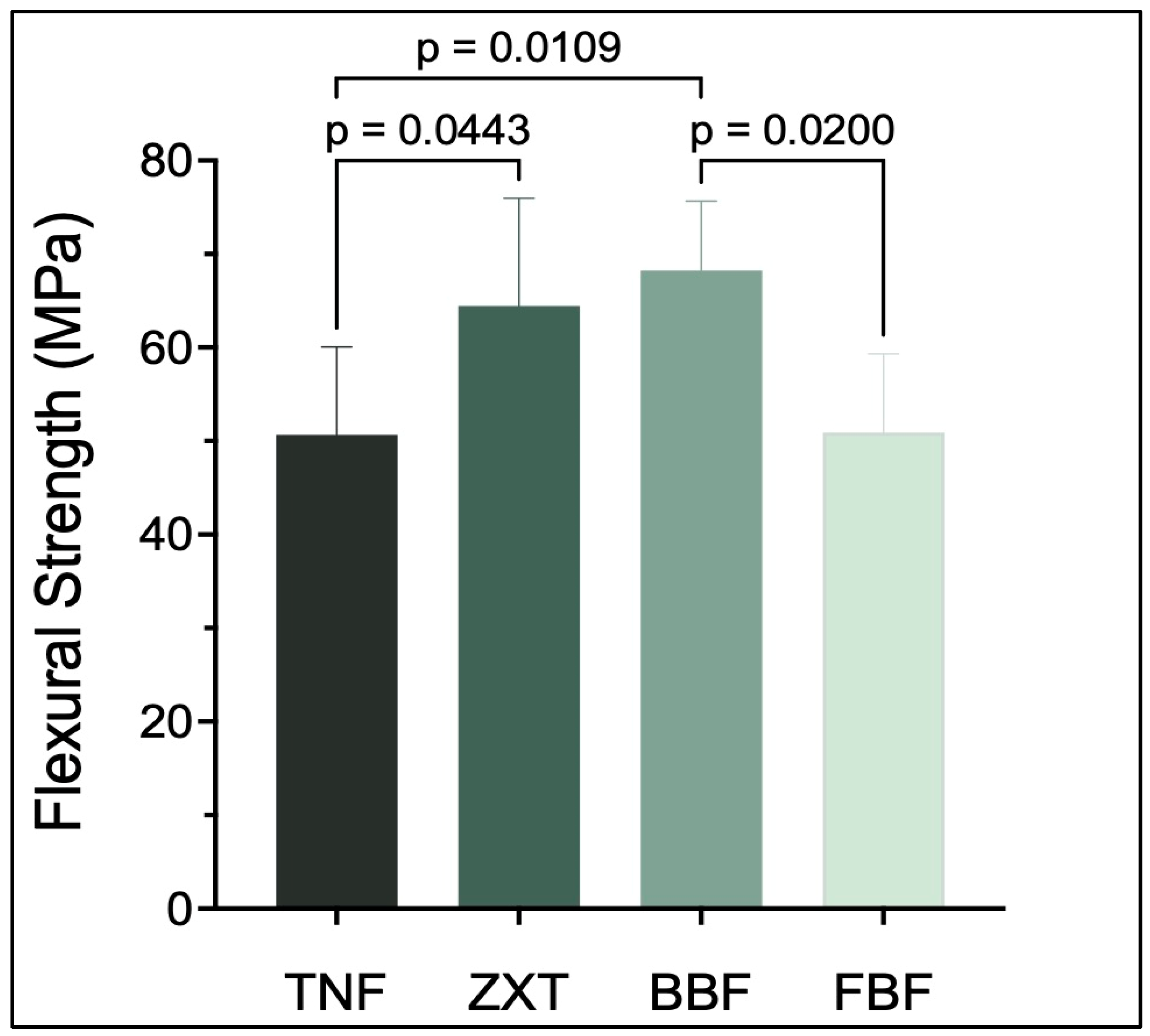 Materials 16 06674 g003 Materials 16 06674 g003