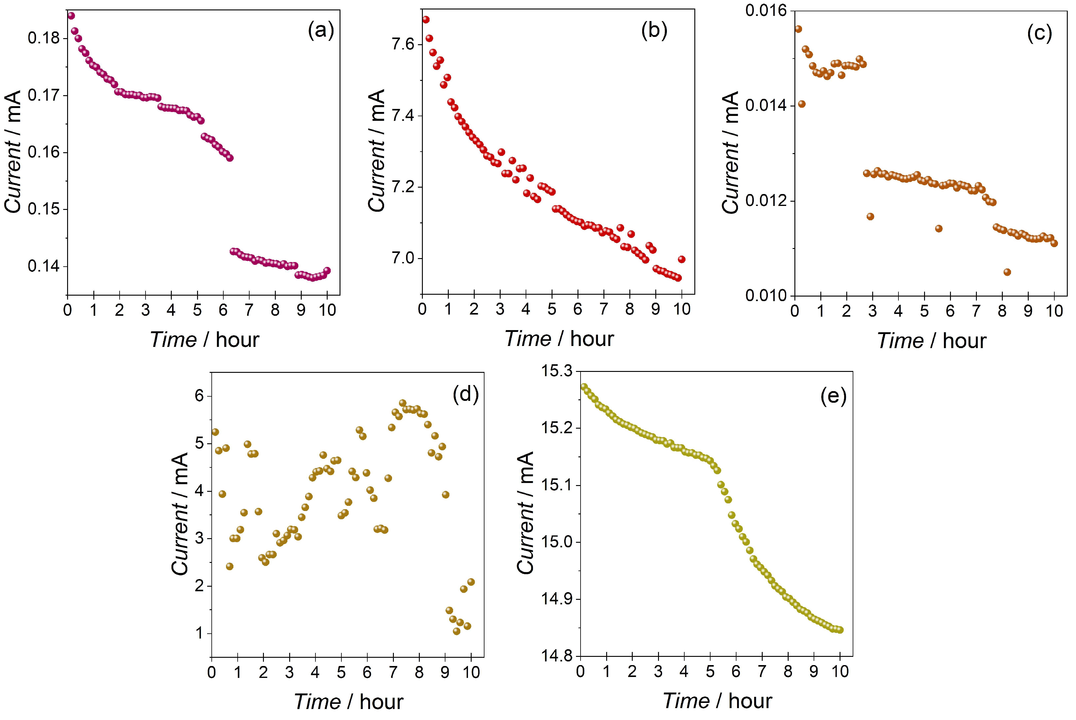 Materials 16 06675 g005