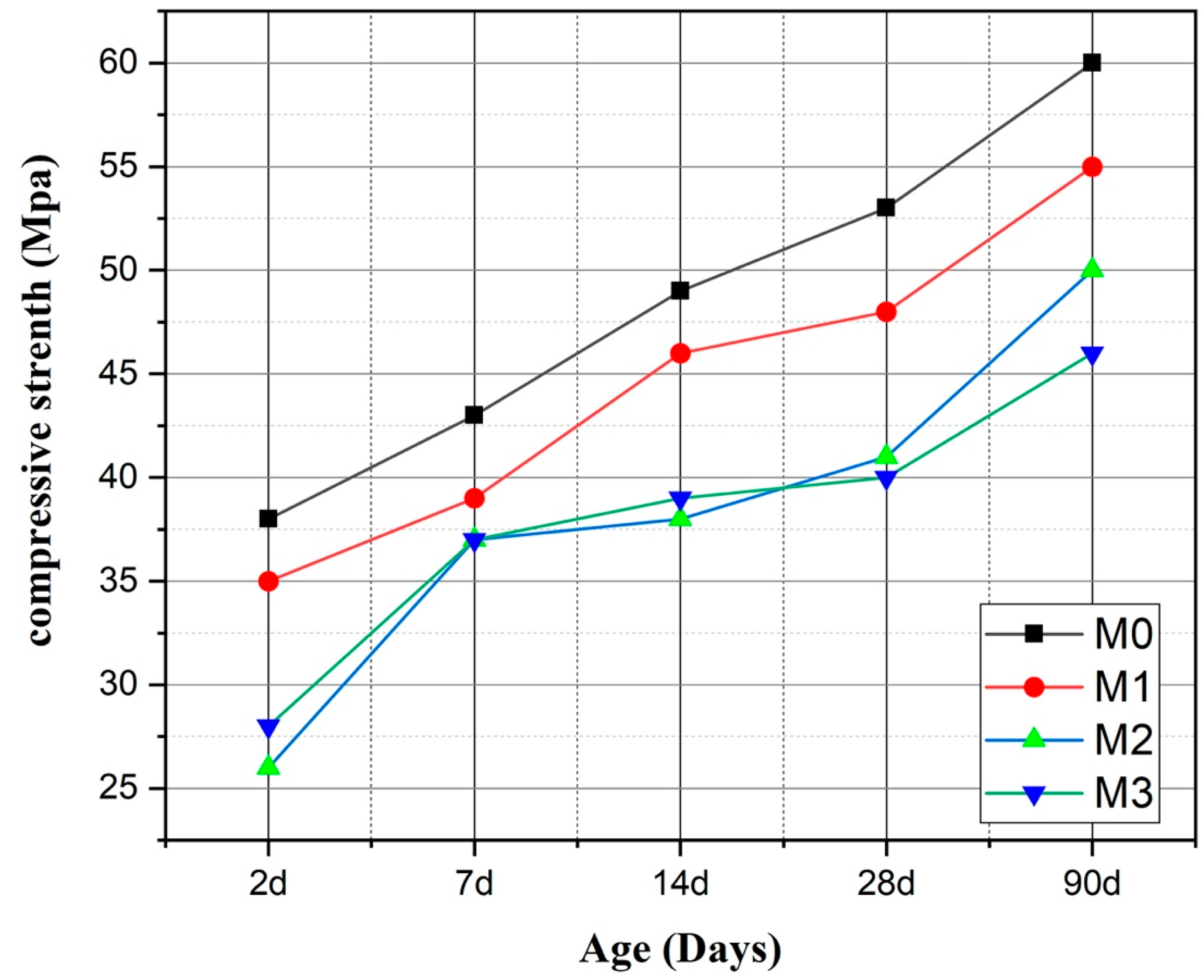 Materials 16 06684 g006