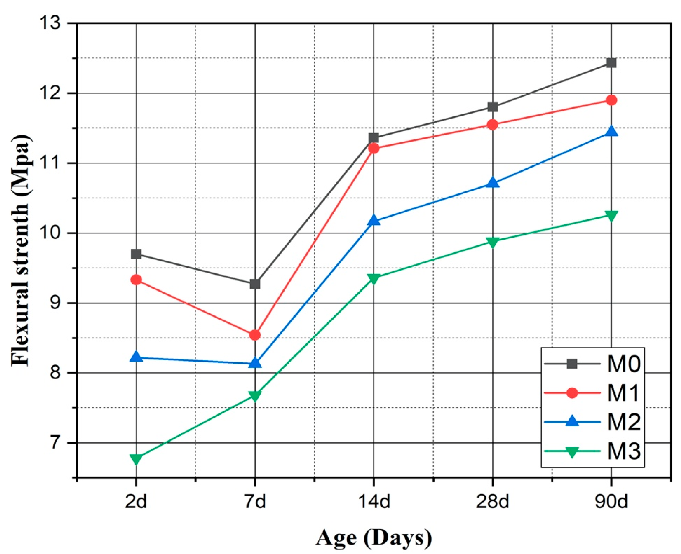 Materials 16 06684 g007