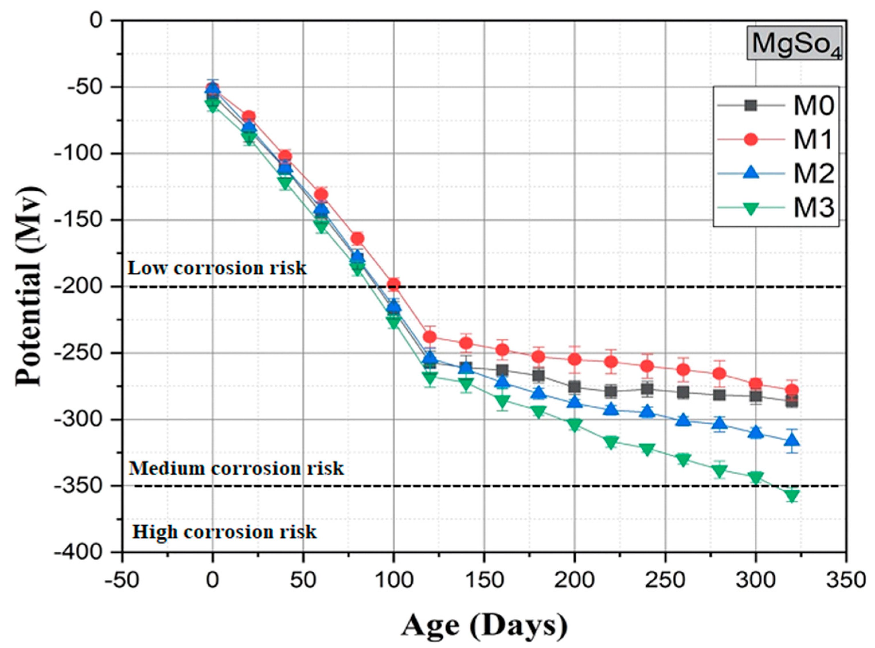 Materials 16 06684 g014